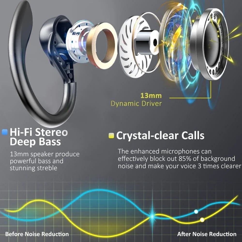 هدفون بیسیم، هدفون بلوتوثی 5.3 داخل گوشی، هدفون ورزشی بیسیم با قلاب گوشی، کنترل لمسی HiFi استریو بیس عمیق حذف نویز میکروفون IP7 ضد آب برای ورزش، باشگاه و دویدن. هدفون بیسیم، هدفون بلوتوثی 5.3 داخل گوشی، هدفون ورزشی بیسیم با قلاب گوشی، کنترل لمسی HiFi استریو بیس عمیق حذف نویز میکروفون IP7 ضد آب برای ورزش، باشگاه و دویدن.