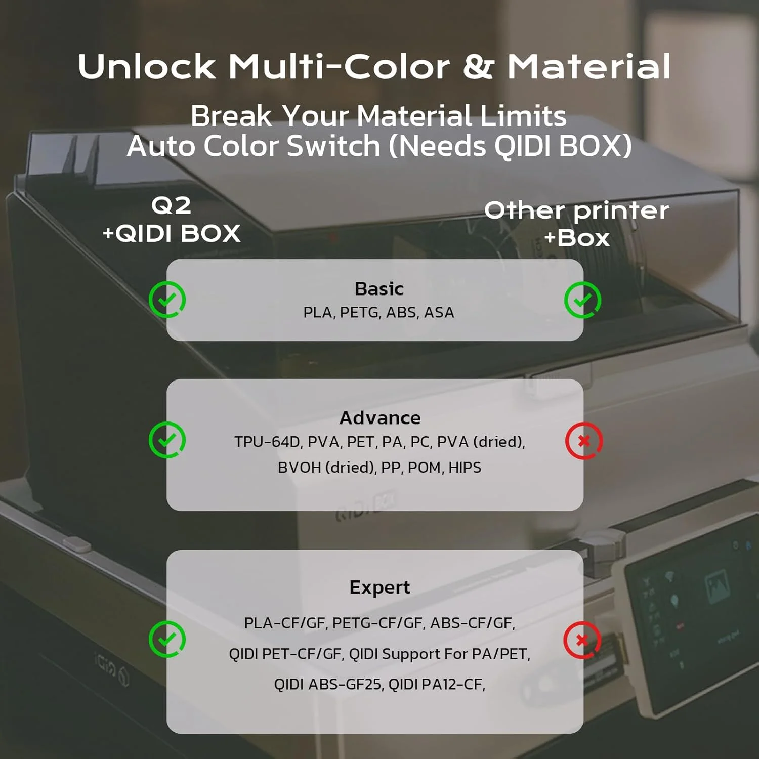 پرینتر سه بعدی QIDI Q2 مدل 2025، FDM محصور با محفظه گرم شونده 65 درجه سانتیگراد، فیلتراسیون فوق العاده هوا، سرعت بالای 600 میلی متر بر ثانیه، دوربین هوش مصنوعی، تراز خودکار کامل، حجم ساخت 270x270x256 میلی متر، مناسب از مبتدی تا حرفه ای