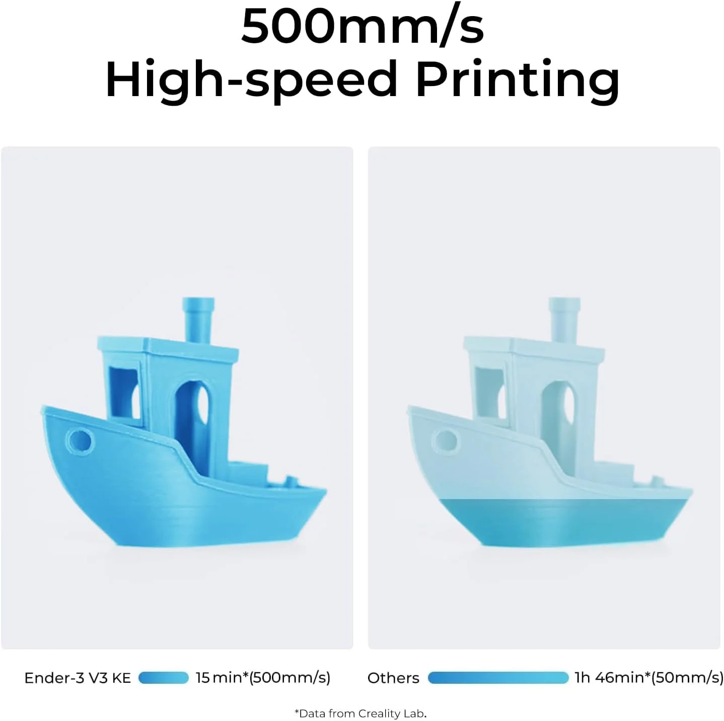 بسته پرینتر سه بعدی Ender 3 V3 KE به همراه جعبه خشک کن فیلامنت Creality Space Pi، فن و صفحه لمسی، نگهدارنده قرقره فیلامنت پرینتر سه بعدی