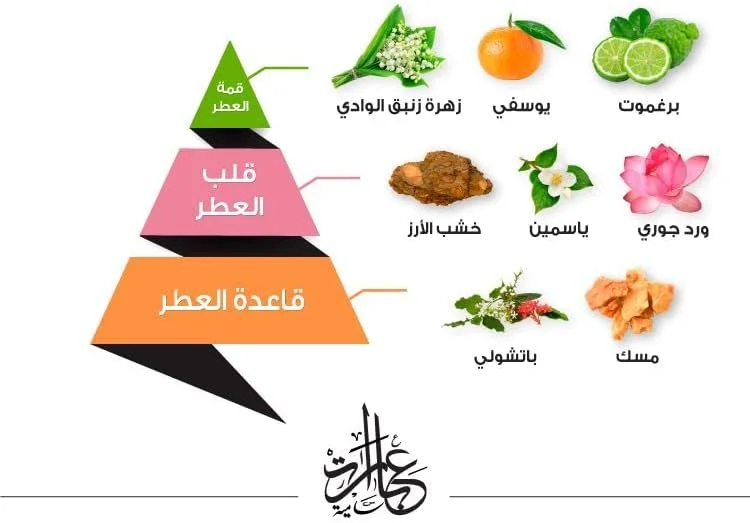 عطر ابارات سامیه از الماجد للعود، ۷۵ میلی لیتر