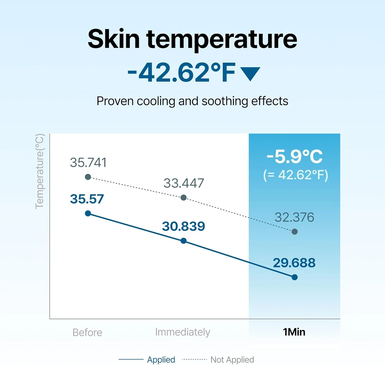 کرم تسکین دهنده نیمه شب آبی Klairs، اثرات تسکین دهنده و مرطوب کننده عالی، از Klairs