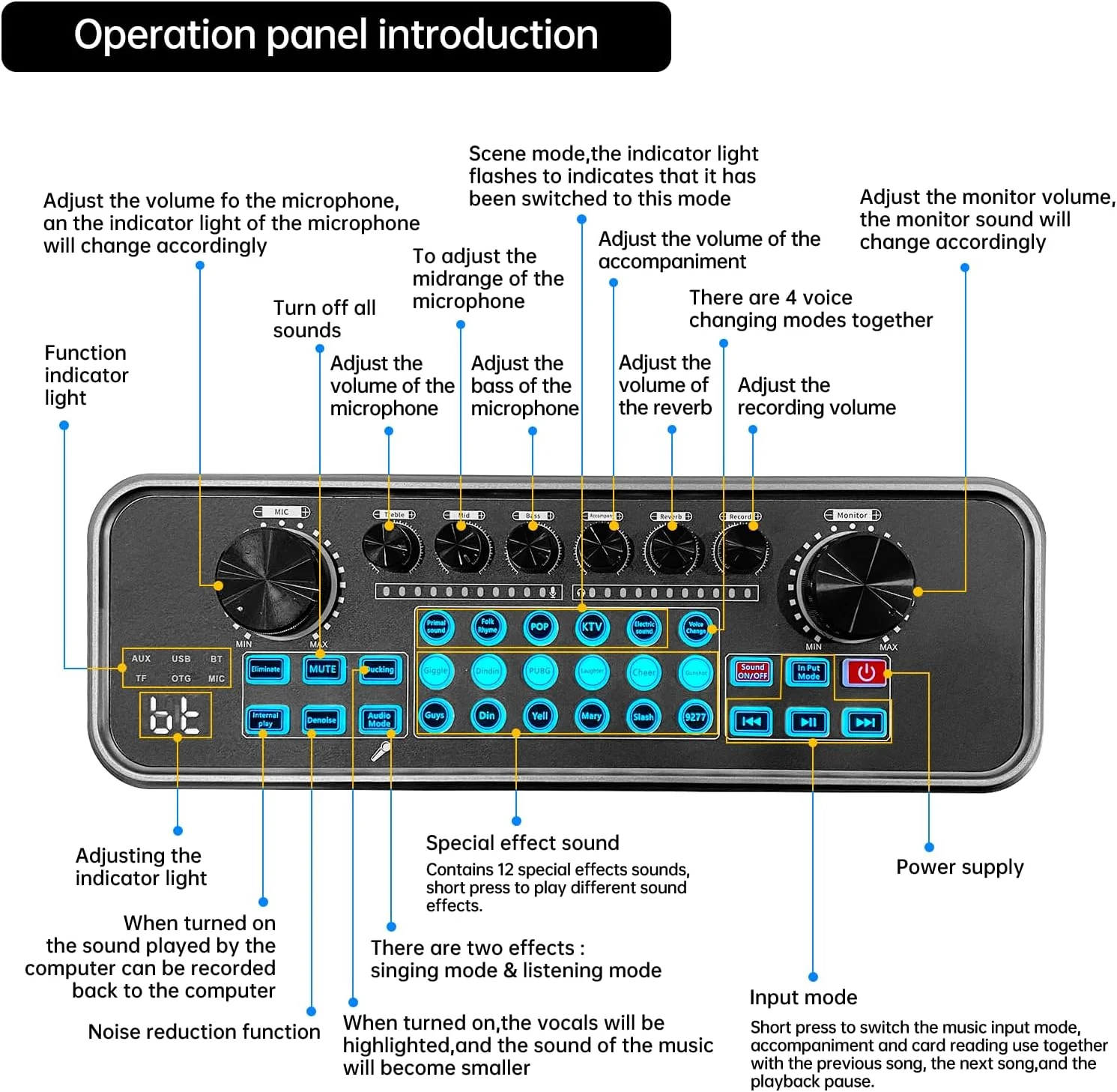 دستگاه کارائوکه برای بزرگسالان و کودکان با 2 میکروفون بی سیم، بلندگوی کارائوکه بلوتوث قابل حمل، کارت صدای زنده با باس/تریبل/افکت های صوتی/OTG/AUX دستگاه کارائوکه برای بزرگسالان و کودکان با 2 میکروفون بی سیم، بلندگوی کارائوکه بلوتوث قابل حمل، کارت صدای زنده با باس/تریبل/افکت های صوتی/OTG/AUX