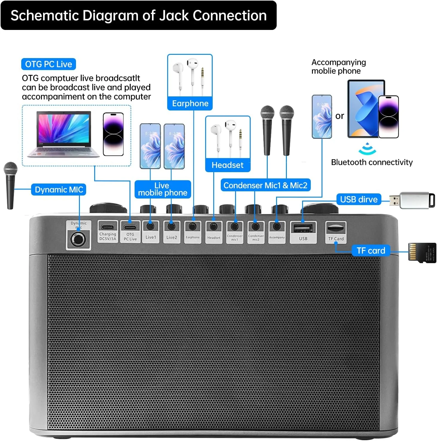 دستگاه کارائوکه برای بزرگسالان و کودکان با 2 میکروفون بی سیم، بلندگوی کارائوکه بلوتوث قابل حمل، کارت صدای زنده با باس/تریبل/افکت های صوتی/OTG/AUX دستگاه کارائوکه برای بزرگسالان و کودکان با 2 میکروفون بی سیم، بلندگوی کارائوکه بلوتوث قابل حمل، کارت صدای زنده با باس/تریبل/افکت های صوتی/OTG/AUX