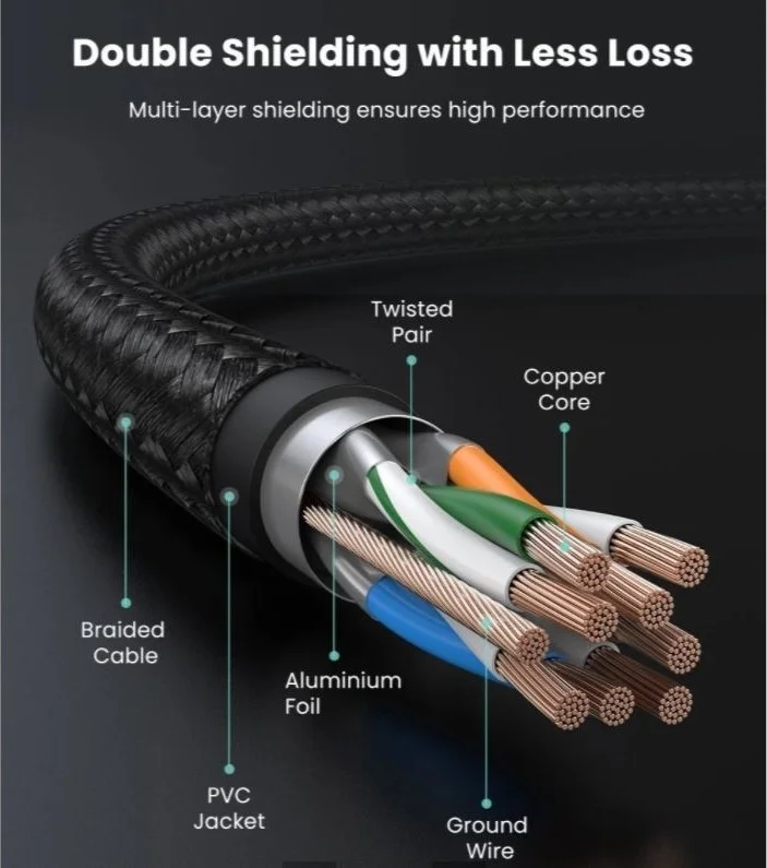 کابل شبکه Cat 7 شیلددار UGREEN با روکش بافته شده و کانکتور RJ45 اترنت 1 متری | مدل 80421 کابل شبکه Cat 7 شیلددار UGREEN با روکش بافته شده و کانکتور RJ45 اترنت 1 متری | مدل 80421