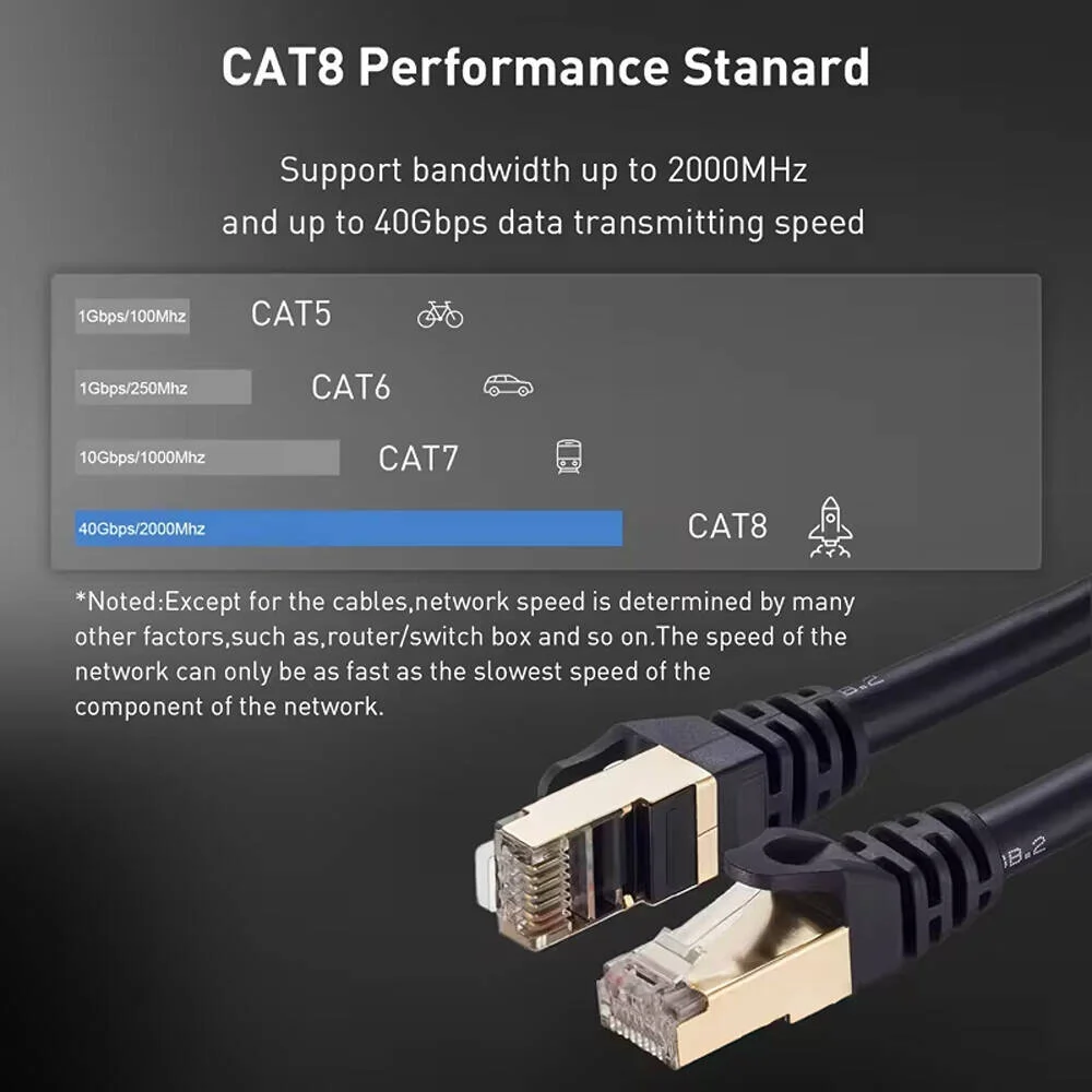 کابل اترنت Cat8 با روکش طلا، کابل محافظ دار، مقاوم و پرسرعت، دفن مستقیم، سیم شبکه LAN، 26AWG، 40 گیگابیت بر ثانیه، 2000 مگاهرتز، کابل پچ SFTP، طول 1 متر / 3.33 فوت، مشکی کابل اترنت Cat8 با روکش طلا، کابل محافظ دار، مقاوم و پرسرعت، دفن مستقیم، سیم شبکه LAN، 26AWG، 40 گیگابیت بر ثانیه، 2000 مگاهرتز، کابل پچ SFTP، طول 1 متر / 3.33 فوت، مشکی