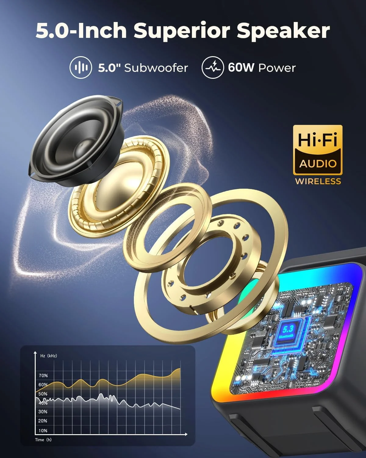 بلندگوی کارائوکه با 2 میکروفون بی سیم، SD-516 دستگاه کارائوکه قابل حمل بلوتوثی قابل شارژ برای بزرگسالان و کودکان، چراغ های LED، پشتیبانی از BT/USB/AUX برای خانواده در فضای باز، مهمانی خانگی - مشکی