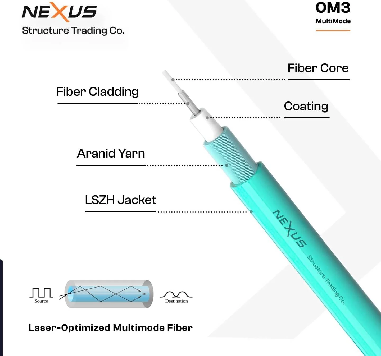 کابل فیبر نوری NEXUS OM3 LC به LC، سیمپلکس 3 متری، چند حالته 100 گیگابیت بر ثانیه، 50/125 میکرومتر، روکش LSZH، تلفات کم، سرعت بالا برای مراکز داده، FTTH، LAN، SFP، SFP پلاس | OM3 کابل فیبر نوری NEXUS OM3 LC به LC، سیمپلکس 3 متری، چند حالته 100 گیگابیت بر ثانیه، 50/125 میکرومتر، روکش LSZH، تلفات کم، سرعت بالا برای مراکز داده، FTTH، LAN، SFP، SFP پلاس | OM3