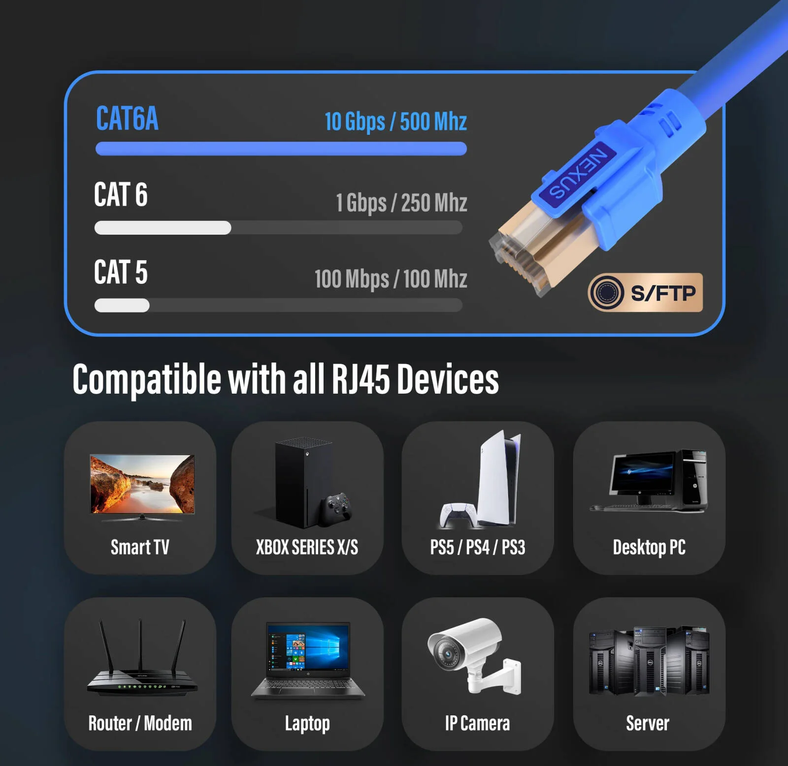 کابل شبکه CAT6-A SFTP نکسوس، سرعت انتقال 10 گیگابیت بر ثانیه، سرعت و فرکانس 350 مگاهرتز، جنس رسانا مس خالص 23AWG، روکش PVC مقاوم در برابر آب و هوا، طول 5 متر، آبی | 5MCAT6A
