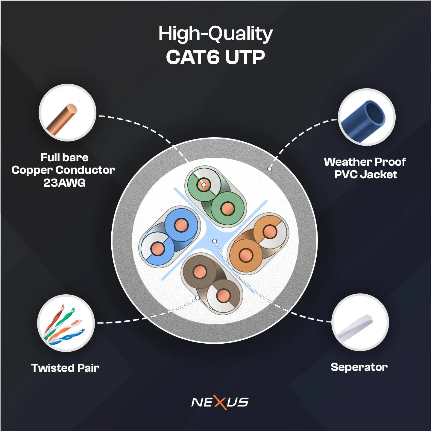 کابل شبکه CAT6-A UTP نکسوس، سرعت انتقال 10 گیگابیت بر ثانیه، سرعت و فرکانس 350 مگاهرتز، جنس رسانا مس خالص 23AWG، روکش PVC مقاوم در برابر آب و هوا، طول 10 متر، آبی | 10MCAT6AUTP