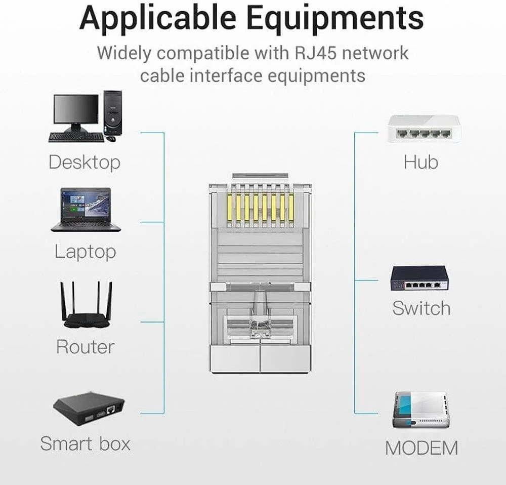 اتصالگر مادگی RJ45 مدل Vention Cat.5E UTP، سه شاخه با روکش طلا، تراشه 1U، بسته 10 عددی، شفاف | IDBR0-10