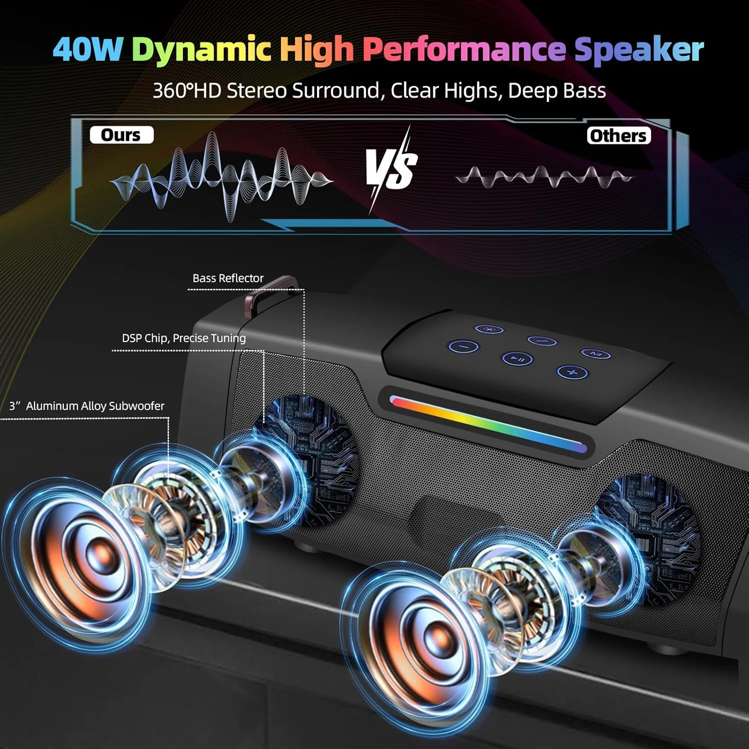 اسپیکر کارائوکه با میکروفون، دستگاه کارائوکه برای بزرگسالان و کودکان با چراغ، اسپیکر بلوتوثی قابل حمل 5.1، میکروفون کارائوکه از AUX USB TF برای مهمانی های مسافرتی خانگی در فضای باز پشتیبانی می کند اسپیکر کارائوکه با میکروفون، دستگاه کارائوکه برای بزرگسالان و کودکان با چراغ، اسپیکر بلوتوثی قابل حمل 5.1، میکروفون کارائوکه از AUX USB TF برای مهمانی های مسافرتی خانگی در فضای باز پشتیبانی می کند