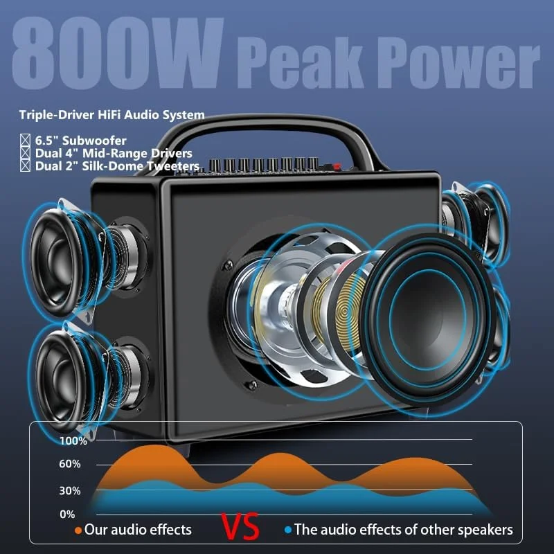 دستگاه کارائوکه صفحه لمسی 14 اینچی با نمایش حروف، 2 میکروفون بی سیم، سیستم کارائوکه بلندگوی بلوتوثی، سیستم عامل اندروید، 500 گیگابایت حافظه