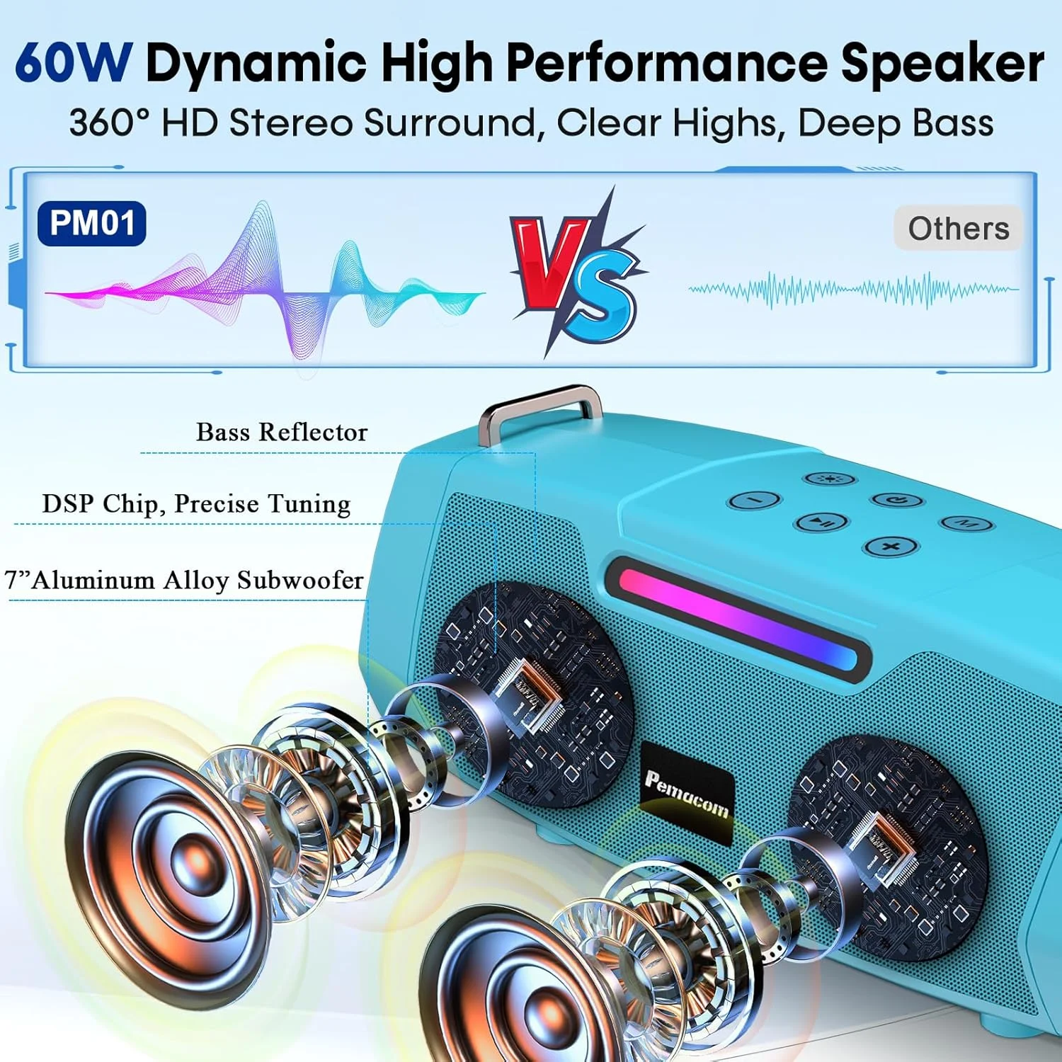 دستگاه کارائوکه با صدای قدرتمند 60 واتی - سیستم کارائوکه قابل حمل با 2 میکروفون بی سیم، بلوتوث 5.3، عمر باتری طولانی برای مهمانی های خانوادگی و فضای باز، ایده آل برای نوجوانان و پسران - آبی