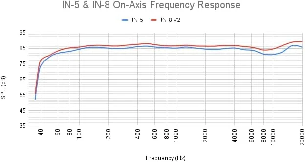 مانیتور استودیویی کالی آدیو - Independence IN-5 - سفید (تک واحدی) مانیتور استودیویی کالی آدیو - Independence IN-5 - سفید (تک واحدی)