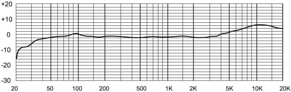 میکروفون کاندنسر استودیویی MXL 440، مشکی، 53 میلیمتر × 180 میلیمتر میکروفون کاندنسر استودیویی MXL 440، مشکی، 53 میلیمتر × 180 میلیمتر