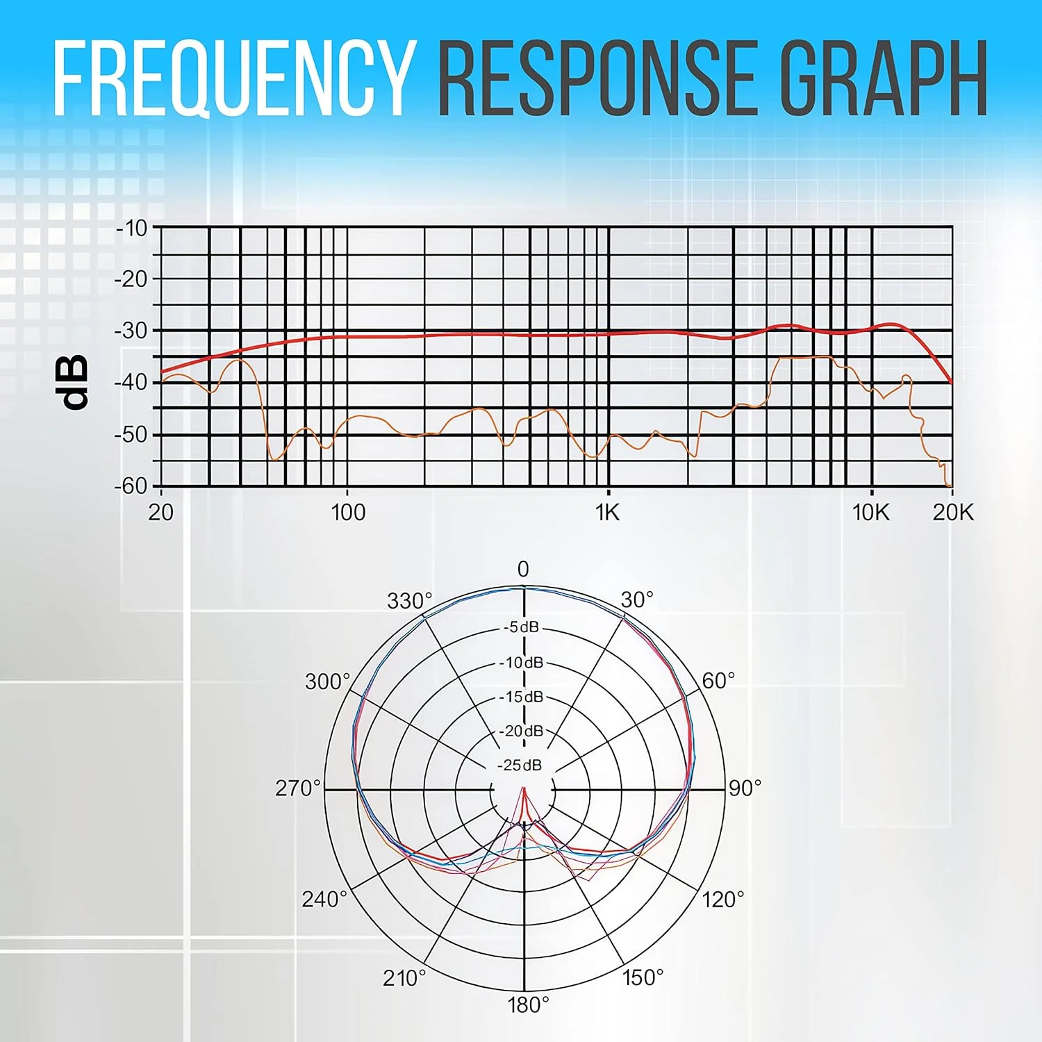 کیت میکروفون کامپیوتر XLR - میکروفون استودیویی کاندنسر کاردیوئید صدا با کپسول ممبران 34 میلی متری، پایه رومیزی، لرزه گیر، کیف حمل، پاپ فیلتر، برای بازی، استریم، ضبط، پادکست و یوتیوب