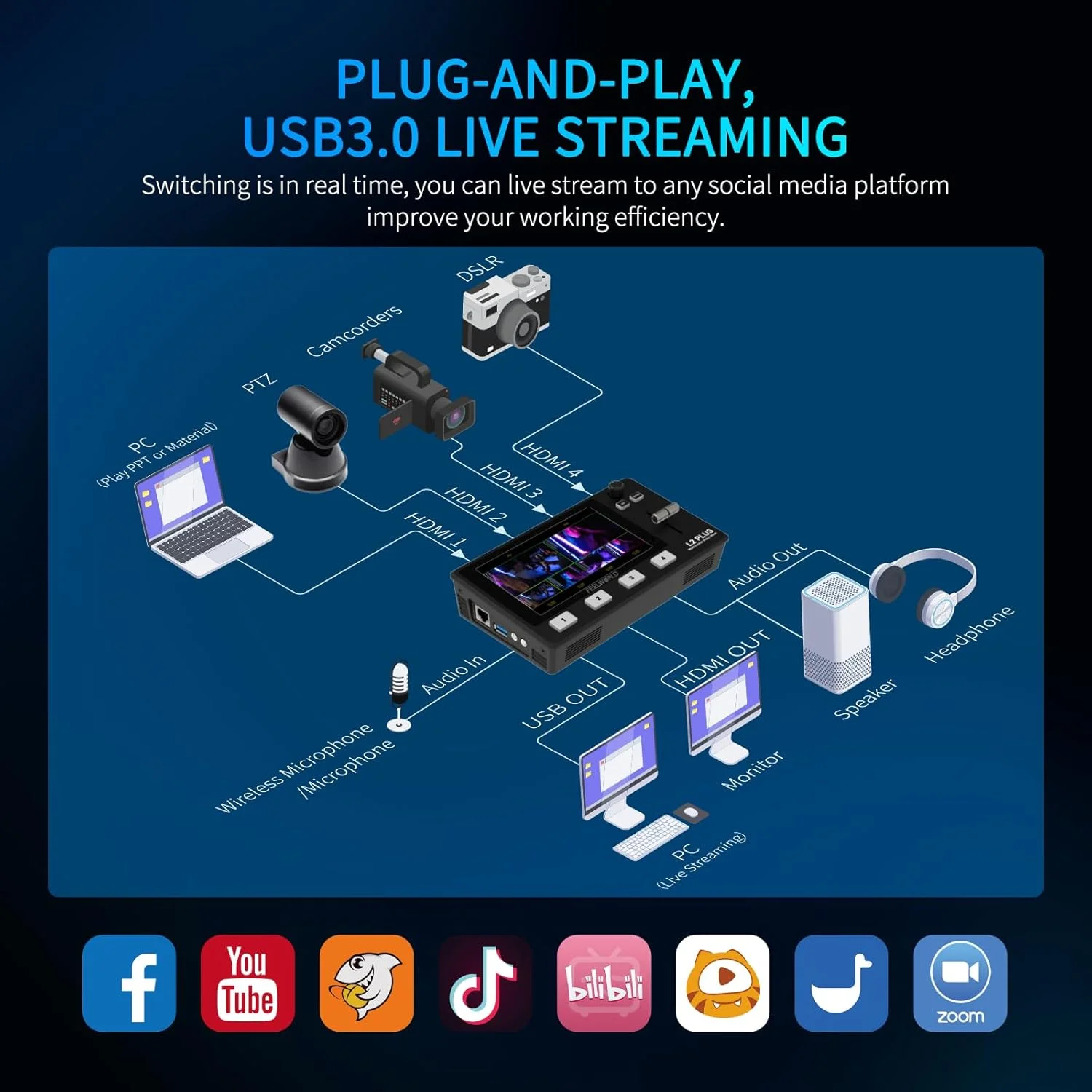 میکسر سوئیچر ویدئویی چند دوربینه FEELWORLD L2 Plus با صفحه نمایش لمسی 5.5 اینچی LCD، کنترلر PTZ، کروماکی، 4 ورودی HDMI، خروجی USB 3.0، فرمت تولید زنده در زمان واقعی، پخش زنده با خنک کننده داخلی