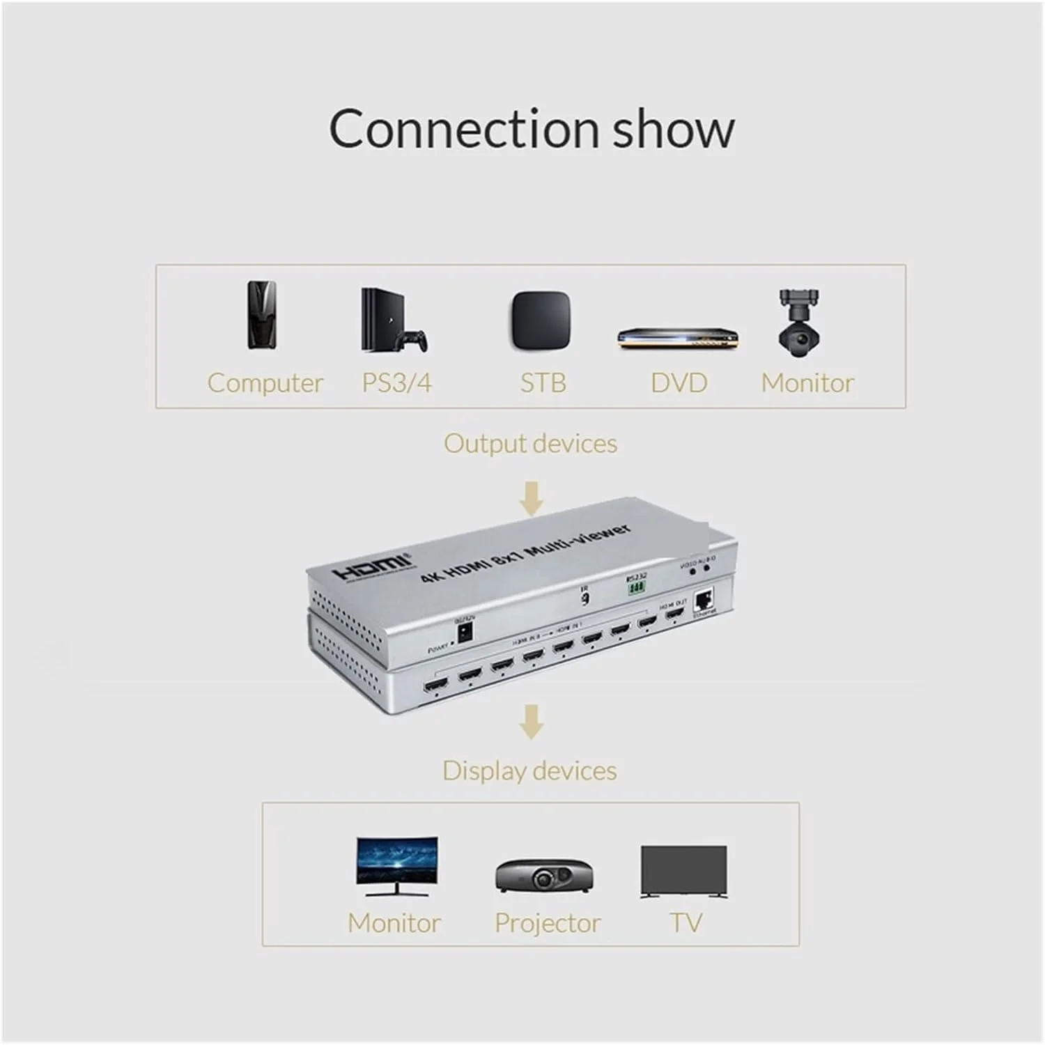 میکسر ویدیویی چند فرمتی CDFVFA با قابلیت نمایش چندگانه 8X1 سوئیچر 4K 30Hz با ریموت کنترل، 8 ورودی 1 خروجی