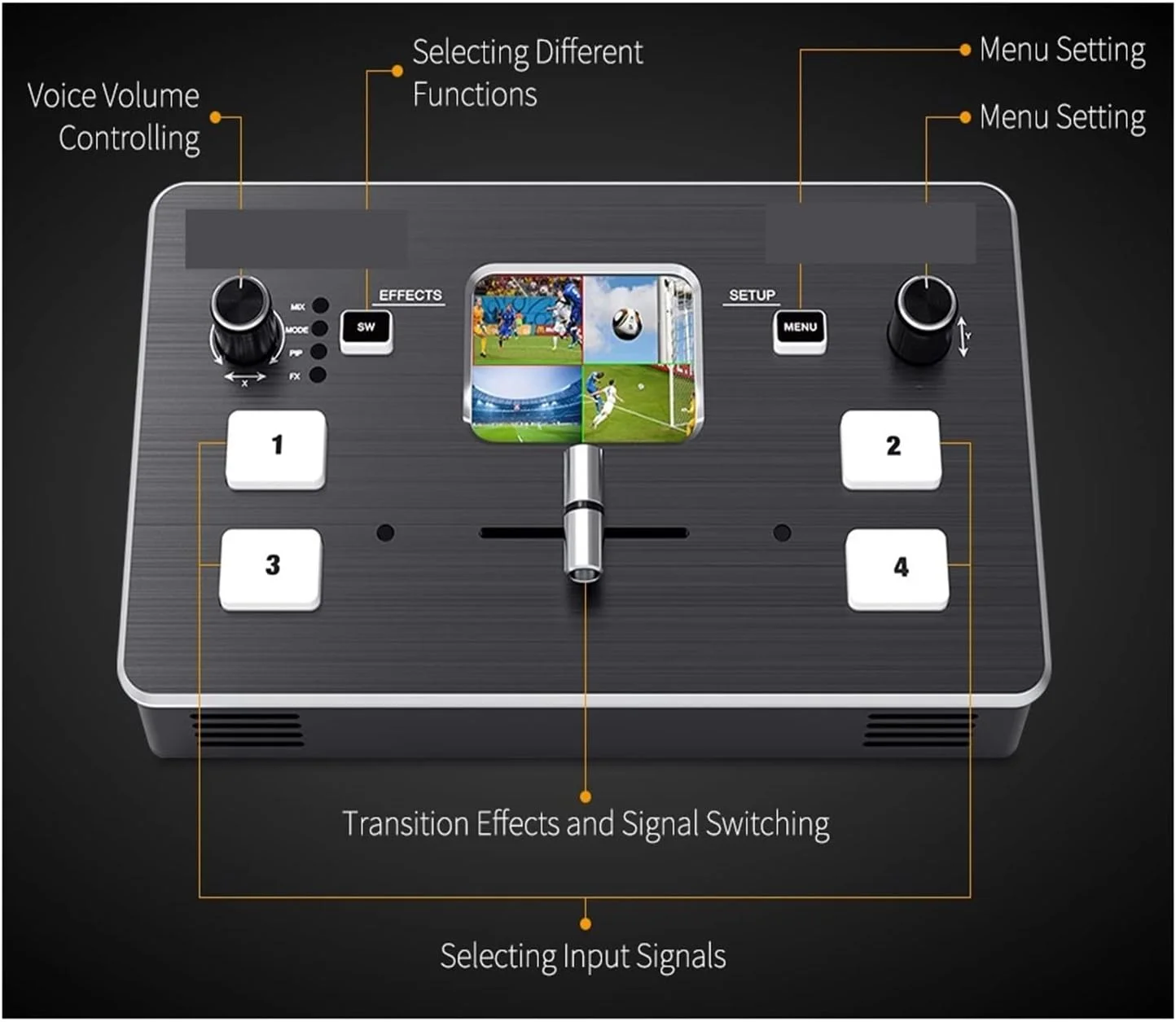 میکسر ویدئویی چند فرمتی L1 با 4 ورودی HDMI، تولید چند دوربینه، USB3.0 برای پخش زنده