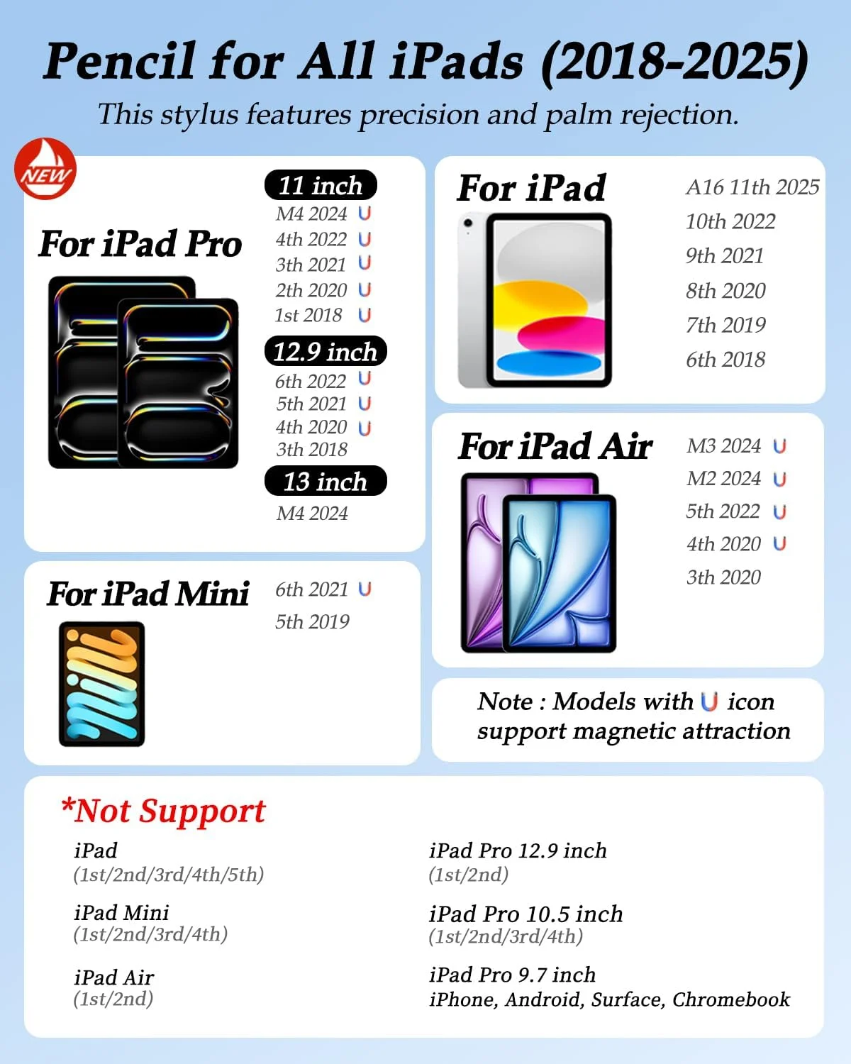 قلم لمسی برای آیپد اپل نسل 6/7/8/9/10/11 A16، پرو 11/12.9/13 اینچ M4، ایر 3/4/5/M2/M3، مینی نسل 5/6 - قلم با حساسیت به شیب و رد دست (بنفش) قلم لمسی برای آیپد اپل نسل 6/7/8/9/10/11 A16، پرو 11/12.9/13 اینچ M4، ایر 3/4/5/M2/M3، مینی نسل 5/6 - قلم با حساسیت به شیب و رد دست (بنفش)