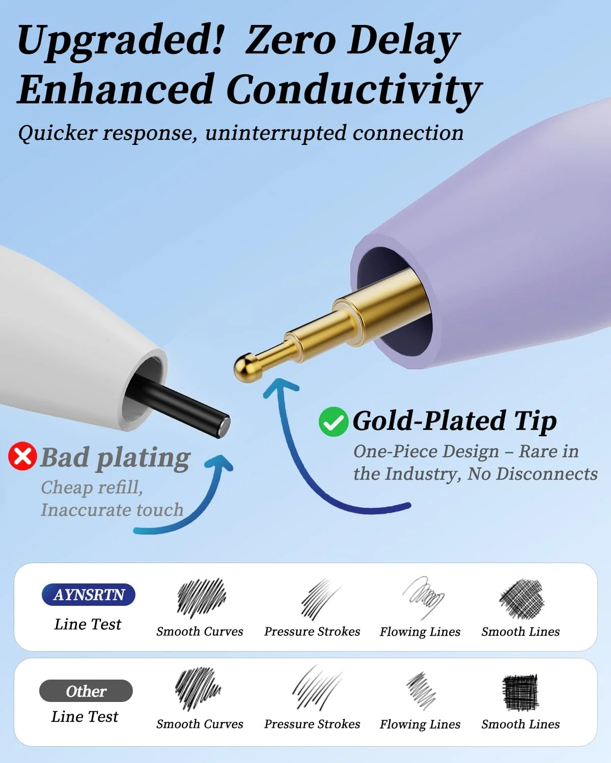 قلم لمسی برای آیپد اپل نسل 6/7/8/9/10/11 A16، پرو 11/12.9/13 اینچ M4، ایر 3/4/5/M2/M3، مینی نسل 5/6 - قلم با حساسیت به شیب و رد دست (بنفش) قلم لمسی برای آیپد اپل نسل 6/7/8/9/10/11 A16، پرو 11/12.9/13 اینچ M4، ایر 3/4/5/M2/M3، مینی نسل 5/6 - قلم با حساسیت به شیب و رد دست (بنفش)