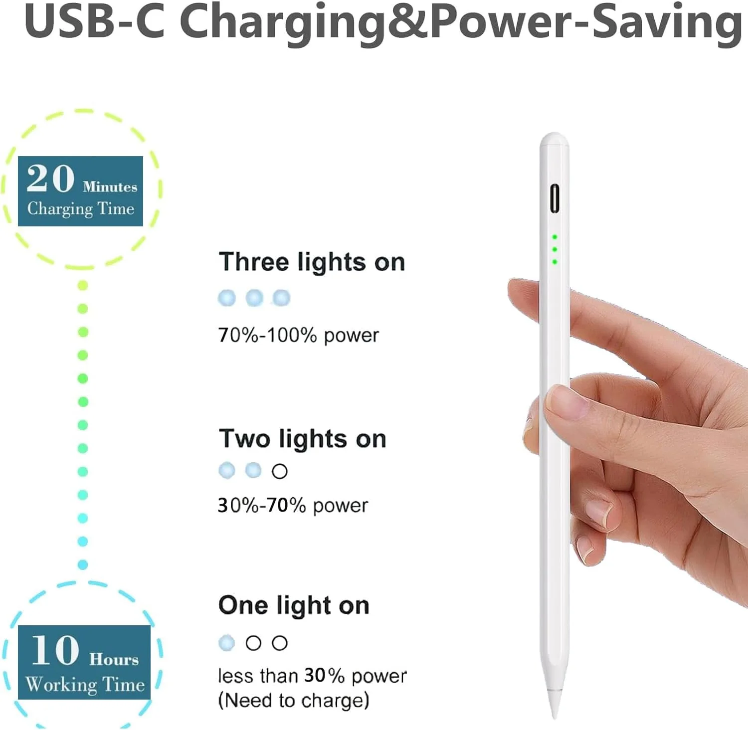 قلم لمسی برای آیپد ۲۰۱۸-۲۰۲۴، شارژ سریع ۲۰ دقیقهای نسل دوم، حساسیت به شیب و جلوگیری از لمس کف دست برای آیپد ۶/۷/۸/۹/۱۰، آیپد پرو ۱۱ اینچ/۱۲.۹ اینچ، آیپد ایر ۳/۴/۵، آیپد مینی ۵/۶ (بنفش) قلم لمسی برای آیپد ۲۰۱۸-۲۰۲۴، شارژ سریع ۲۰ دقیقهای نسل دوم، حساسیت به شیب و جلوگیری از لمس کف دست برای آیپد ۶/۷/۸/۹/۱۰، آیپد پرو ۱۱ اینچ/۱۲.۹ اینچ، آیپد ایر ۳/۴/۵، آیپد مینی ۵/۶ (بنفش)