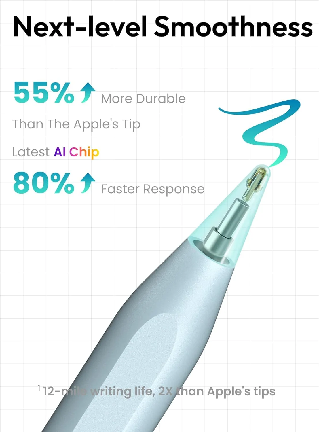 قلم لمسی Metapen A8 برای آیپد اپل 2018-2025، (شارژ 2 برابر سریعتر)، حساس به زاویه، دقت پیکسلی، قلم استایلوس برای آیپد نسل 11/10/9/8/7/6، پرو 12.9/11/13 اینچ M4، ایر 3/4/5/M2/M3، مینی 5/6، خاکستری قلم لمسی Metapen A8 برای آیپد اپل 2018-2025، (شارژ 2 برابر سریعتر)، حساس به زاویه، دقت پیکسلی، قلم استایلوس برای آیپد نسل 11/10/9/8/7/6، پرو 12.9/11/13 اینچ M4، ایر 3/4/5/M2/M3، مینی 5/6، خاکستری