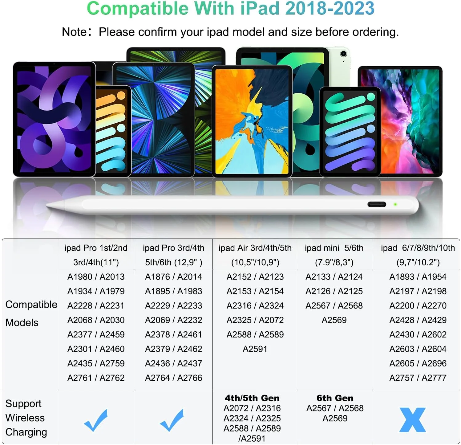 قلم لمسی شارژ بیسیم نسل دوم، قلم برای آیپد پرو با قابلیت رد دست، حساسیت به زاویه، سازگار با آیپد/مینی/ایر/پرو ۱۱ و ۱۲.۹ اینچ قلم لمسی شارژ بیسیم نسل دوم، قلم برای آیپد پرو با قابلیت رد دست، حساسیت به زاویه، سازگار با آیپد/مینی/ایر/پرو ۱۱ و ۱۲.۹ اینچ