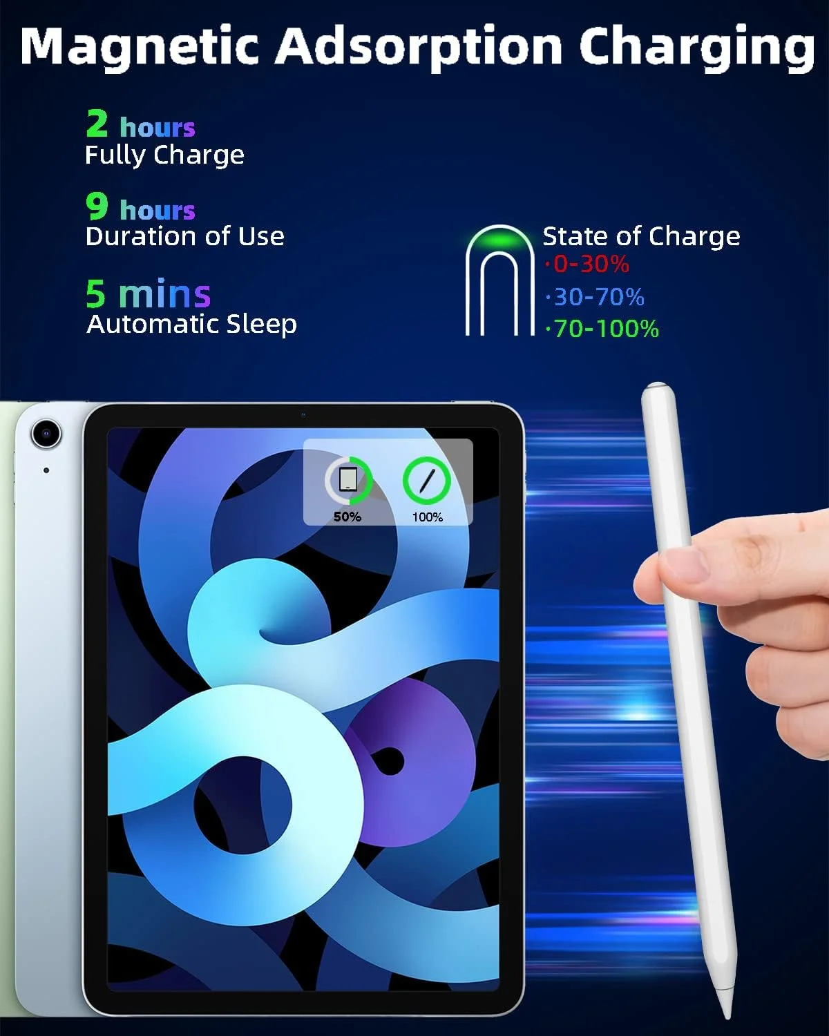 قلم آیپد نسل دوم با شارژ سریع بی سیم مغناطیسی، مشابه قلم اپل نسل دوم، قلم لمسی مناسب برای آیپد پرو ۱۱ اینچ ۱/۲/۳/۴، آیپد پرو ۱۲.۹ اینچ ۳/۴/۵/۶، آیپد ایر ۴/۵، آیپد مینی ۶ قلم آیپد نسل دوم با شارژ سریع بی سیم مغناطیسی، مشابه قلم اپل نسل دوم، قلم لمسی مناسب برای آیپد پرو ۱۱ اینچ ۱/۲/۳/۴، آیپد پرو ۱۲.۹ اینچ ۳/۴/۵/۶، آیپد ایر ۴/۵، آیپد مینی ۶