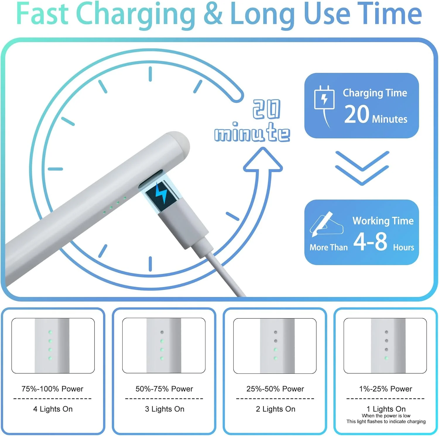 قلم لمسی برای آیپد نسل 11 و 10، شارژ سریع 2X مدل 2025 و قابلیت عدم تشخیص کف دست، سازگار با آیپد های 2018-2025، آیپد 6-10، پرو 11 اینچ/12.9 اینچ، ایر 3/4/5، مینی 5/6 (سفید) قلم لمسی برای آیپد نسل 11 و 10، شارژ سریع 2X مدل 2025 و قابلیت عدم تشخیص کف دست، سازگار با آیپد های 2018-2025، آیپد 6-10، پرو 11 اینچ/12.9 اینچ، ایر 3/4/5، مینی 5/6 (سفید)