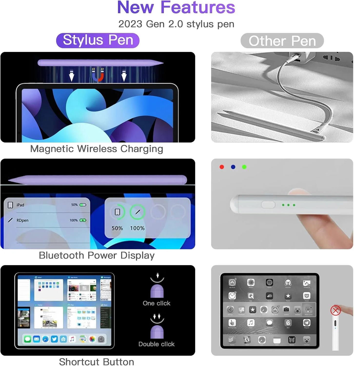 قلم لمسی نسل دوم با شارژ بی‌سیم مغناطیسی، قلم لمسی هوشمند سازگار با آیپد پرو ۱۱ اینچ ۱/۲/۳/۴، آیپد پرو ۱۲.۹ اینچ ۳/۴/۵/۶، آیپد ایر ۴/۵، آیپد مینی ۶، بنفش