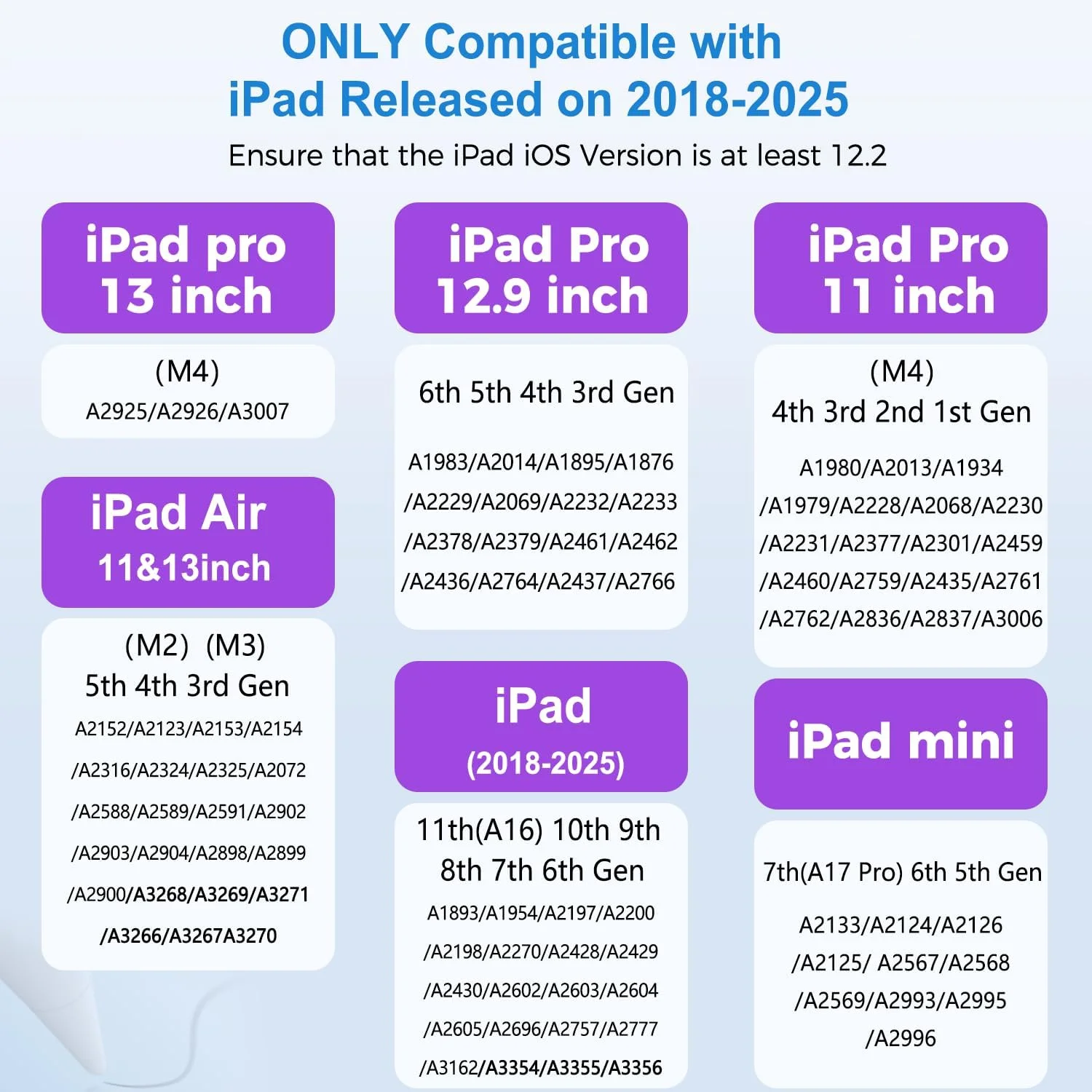 قلم لمسی آیپد (5 نوک اضافی) با اتصال مغناطیسی، شارژ سریعتر USB-C، حساسیت به شیب و جلوگیری از لمس ناخواسته کف دست، سازگار با آیپد پرو M4/12.9/11 اینچ، ایر M3/M2/3/4/5، آیپد 6-11، مینی 5/6/7 (مشکی)