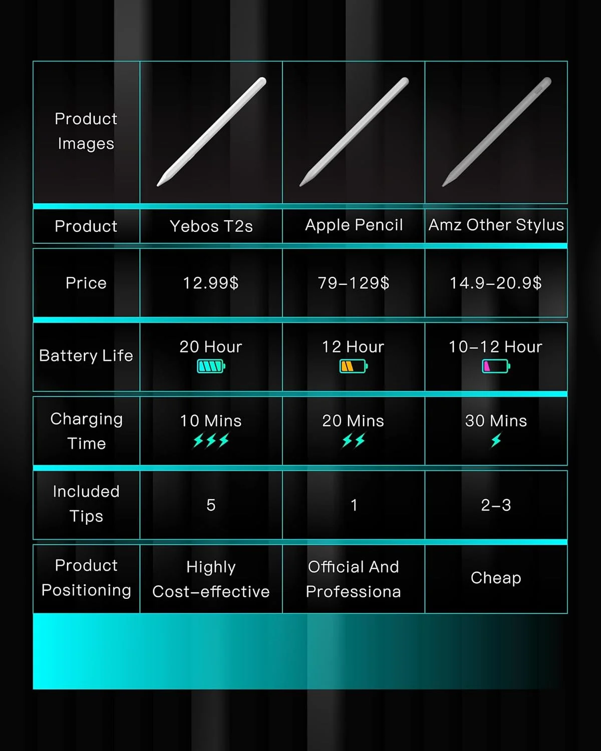 قلم لمسی برای آیپد اپل 2018-2025، سازگار با قلم اپل، 3 برابر عمر باتری، شارژ سریع USB-C، تشخیص شیب و جلوگیری از لمس ناخواسته، برای آیپد 6-11، پرو 11/12.9/M4، ایر 3/4/5/M2/M3، مینی 5/6/7 - سفید