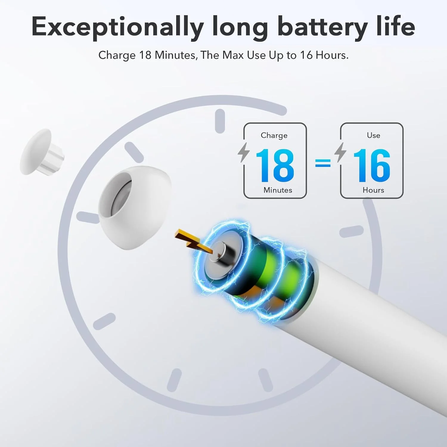 مداد لمسی Findmy iPad سازگار با Apple iPad 2028-2025، با شارژ سریع و میانبر آسان برای iPad A16(11th)/10/9/8 و Air 13/11 و Pro 12.9/13/11 و Mini 7/6/5، سفید (بدون شارژ بیسیم) مداد لمسی Findmy iPad سازگار با Apple iPad 2028-2025، با شارژ سریع و میانبر آسان برای iPad A16(11th)/10/9/8 و Air 13/11 و Pro 12.9/13/11 و Mini 7/6/5، سفید (بدون شارژ بیسیم)