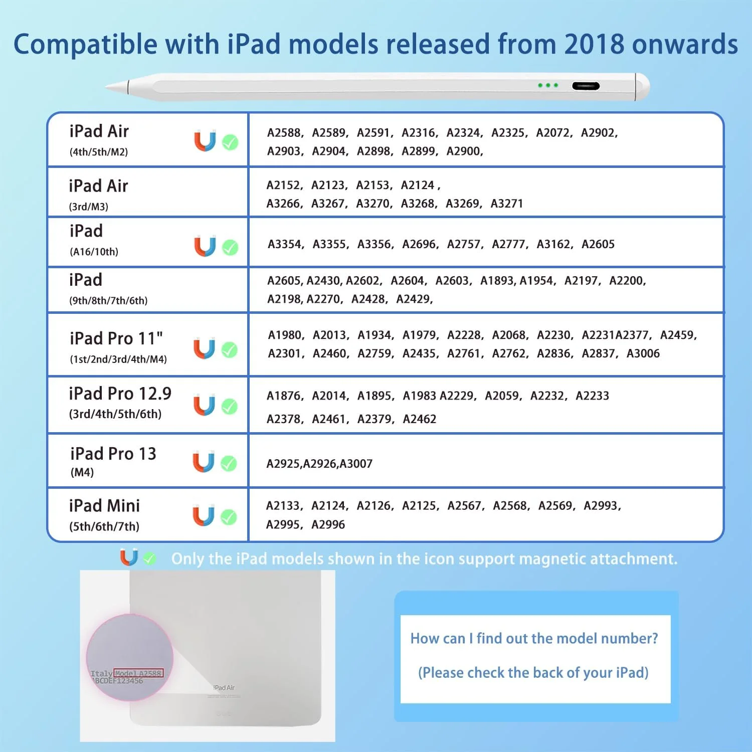 قلم لمسی برای آیپد (2018–2025)، قلم برای آیپد با قابلیت تشخیص دست، شارژ سریع USB-C، سازگار با آیپد نسل 6/7/8/9/10/11، ایر 3/4/5/M2/M3، پرو 11 اینچ/12.9 اینچ/13 اینچ، مینی 5/6/7