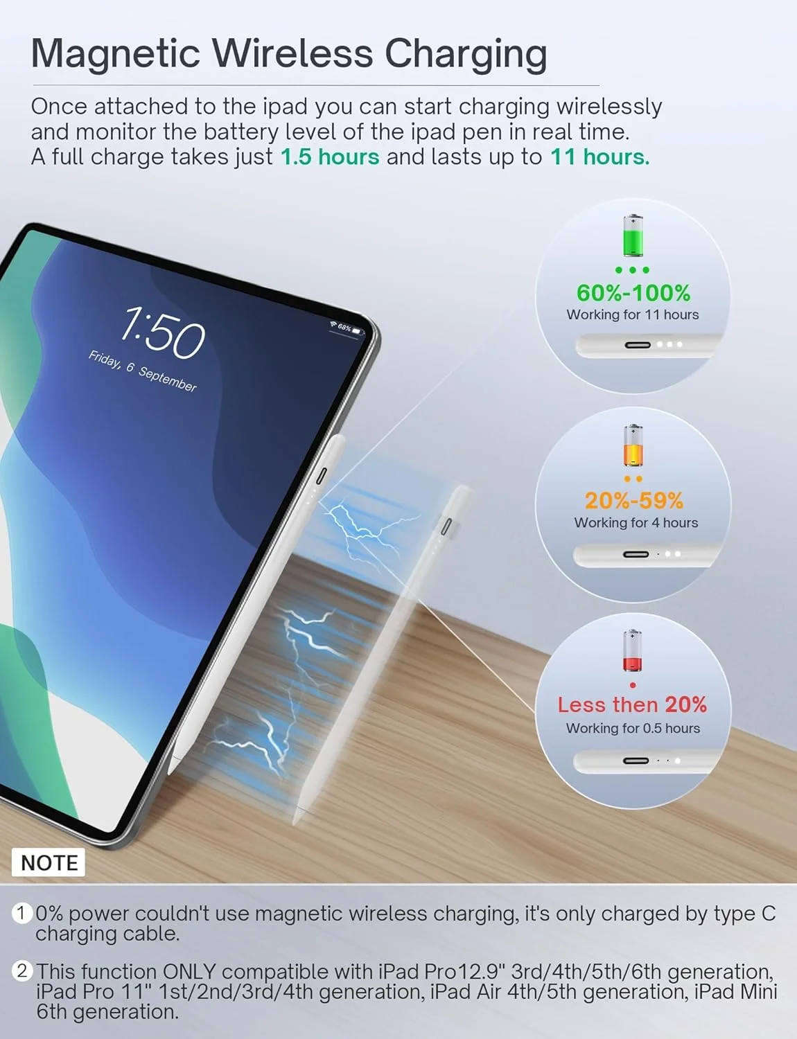 قلم لمسی MEKO برای آیپد با شارژ بیسیم مغناطیسی، قلم آیپد با شارژ سریع ۱۵ دقیقهای، جلوگیری از لمس ناخواسته کف دست، حساسیت به زاویه، سازگار با آیپد پرو ۱۱ اینچ/۱۲.۹ اینچ، ایر ۴/۵، مینی ۶ قلم لمسی MEKO برای آیپد با شارژ بیسیم مغناطیسی، قلم آیپد با شارژ سریع ۱۵ دقیقهای، جلوگیری از لمس ناخواسته کف دست، حساسیت به زاویه، سازگار با آیپد پرو ۱۱ اینچ/۱۲.۹ اینچ، ایر ۴/۵، مینی ۶