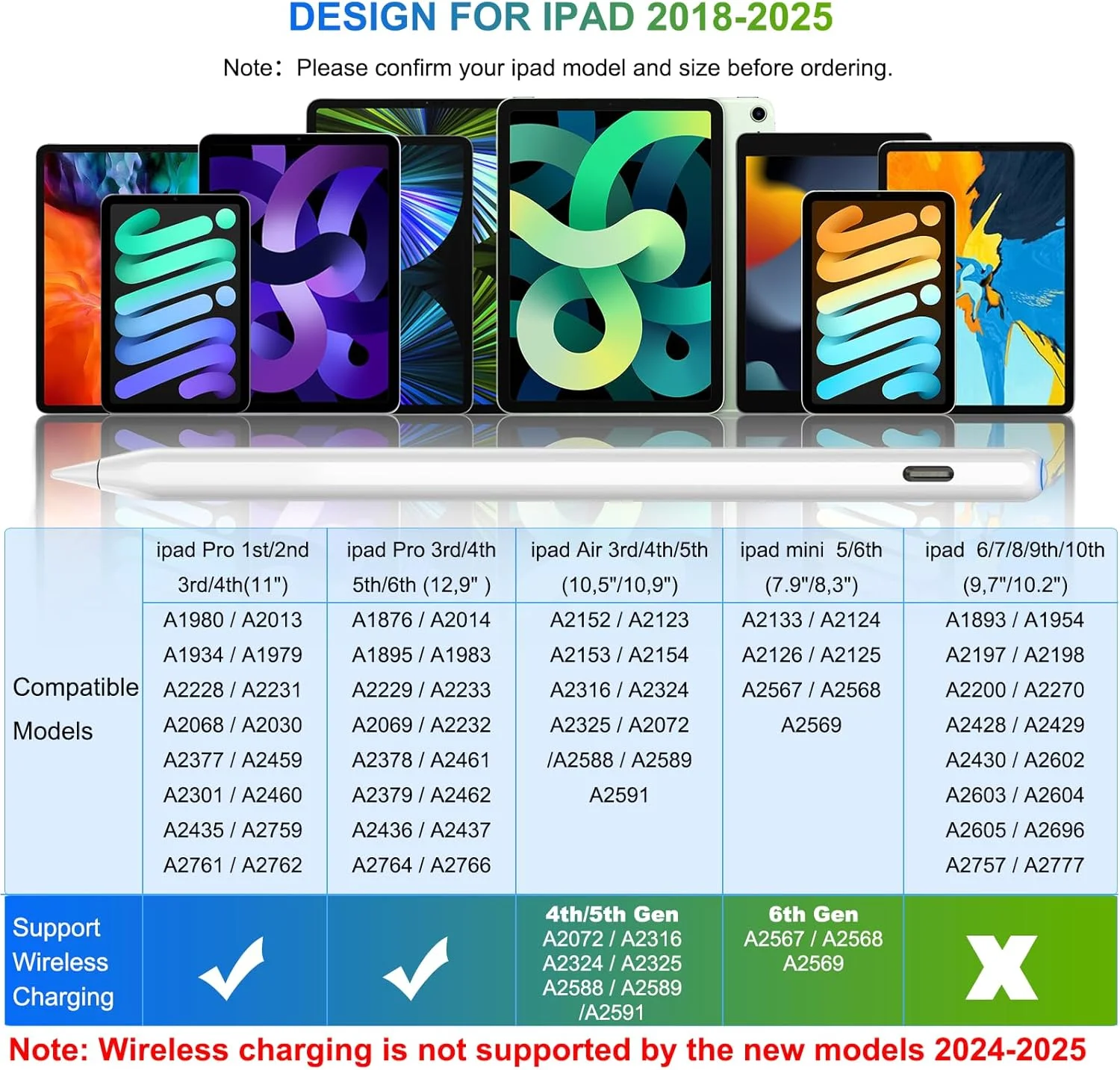 قلم لمسی نسل دوم برای آیپد: شارژ بیسیم مغناطیسی (Air 4/5, Mini 6, Pro 11/12.9) + شارژ سریع USB-C - قلم با قابلیت تشخیص زاویه و جلوگیری از برخورد کف دست برای آیپد 6-11, Pro 11/12.9 M4, Air 3-5/M2/M3, Mini 5/6 قلم لمسی نسل دوم برای آیپد: شارژ بیسیم مغناطیسی (Air 4/5, Mini 6, Pro 11/12.9) + شارژ سریع USB-C - قلم با قابلیت تشخیص زاویه و جلوگیری از برخورد کف دست برای آیپد 6-11, Pro 11/12.9 M4, Air 3-5/M2/M3, Mini 5/6