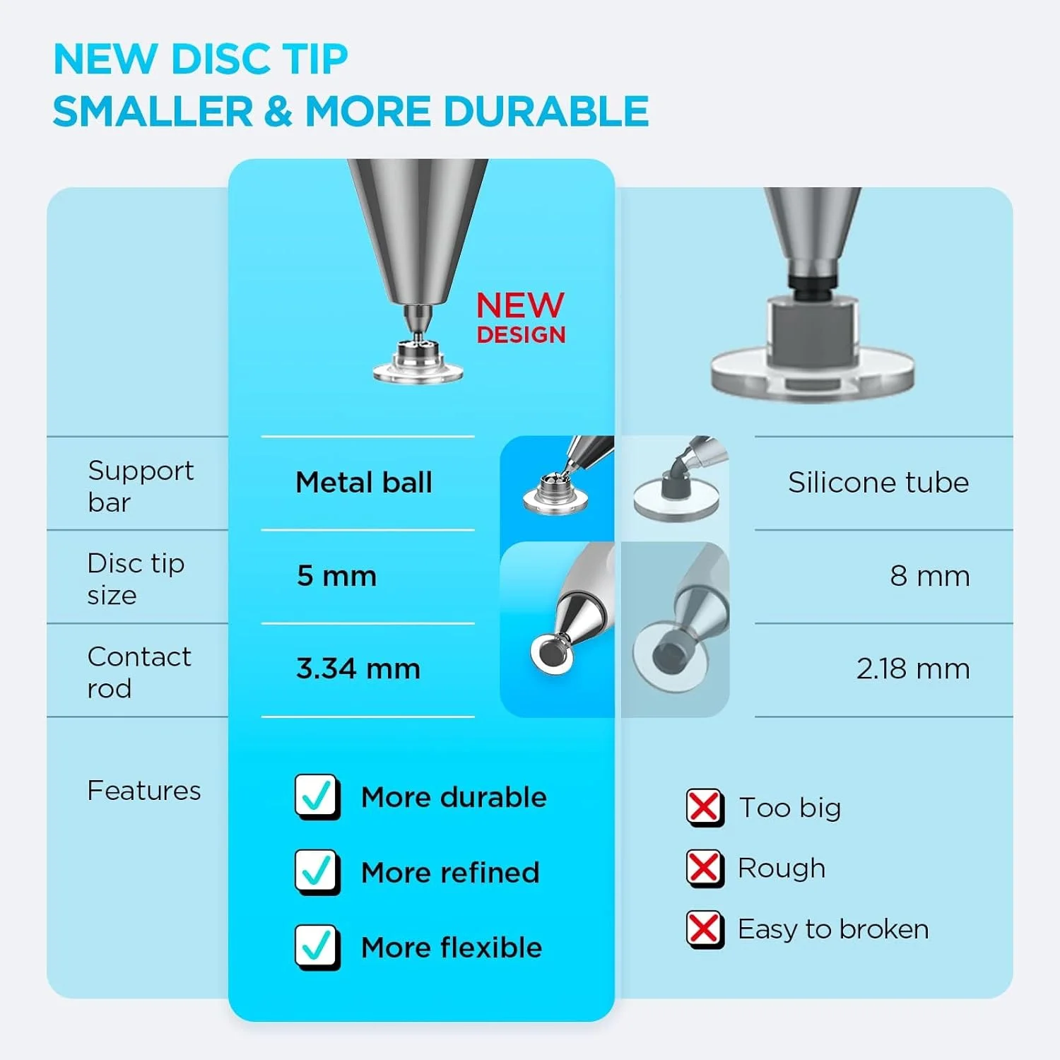 قلم لمسی اکسفور برای صفحه نمایش لمسی (2 عدد)، قلم لمسی یونیورسال با نوک دیسکی کوچک برای اپل آیپد/پرو/ایر/مینی/آیفون/تبلت سامسونگ گلکسی/آمازون فایر اچ دی/کروم بوک/اندروید، قلم لمسی با گیره مدادی قلم لمسی اکسفور برای صفحه نمایش لمسی (2 عدد)، قلم لمسی یونیورسال با نوک دیسکی کوچک برای اپل آیپد/پرو/ایر/مینی/آیفون/تبلت سامسونگ گلکسی/آمازون فایر اچ دی/کروم بوک/اندروید، قلم لمسی با گیره مدادی