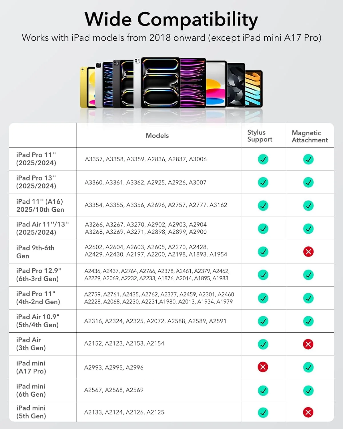 قلم لمسی ESR (نسل اول) برای آیپد 2018-2025، حساس به زاویه، جلوگیری از لمس ناخواسته کف دست، سازگار با آیپد نسل 11 (A16)/نسل 10، ایر 11/13 اینچ، پرو 11/12.9/13 اینچ، مینی 6/5، سفید قلم لمسی ESR (نسل اول) برای آیپد 2018-2025، حساس به زاویه، جلوگیری از لمس ناخواسته کف دست، سازگار با آیپد نسل 11 (A16)/نسل 10، ایر 11/13 اینچ، پرو 11/12.9/13 اینچ، مینی 6/5، سفید