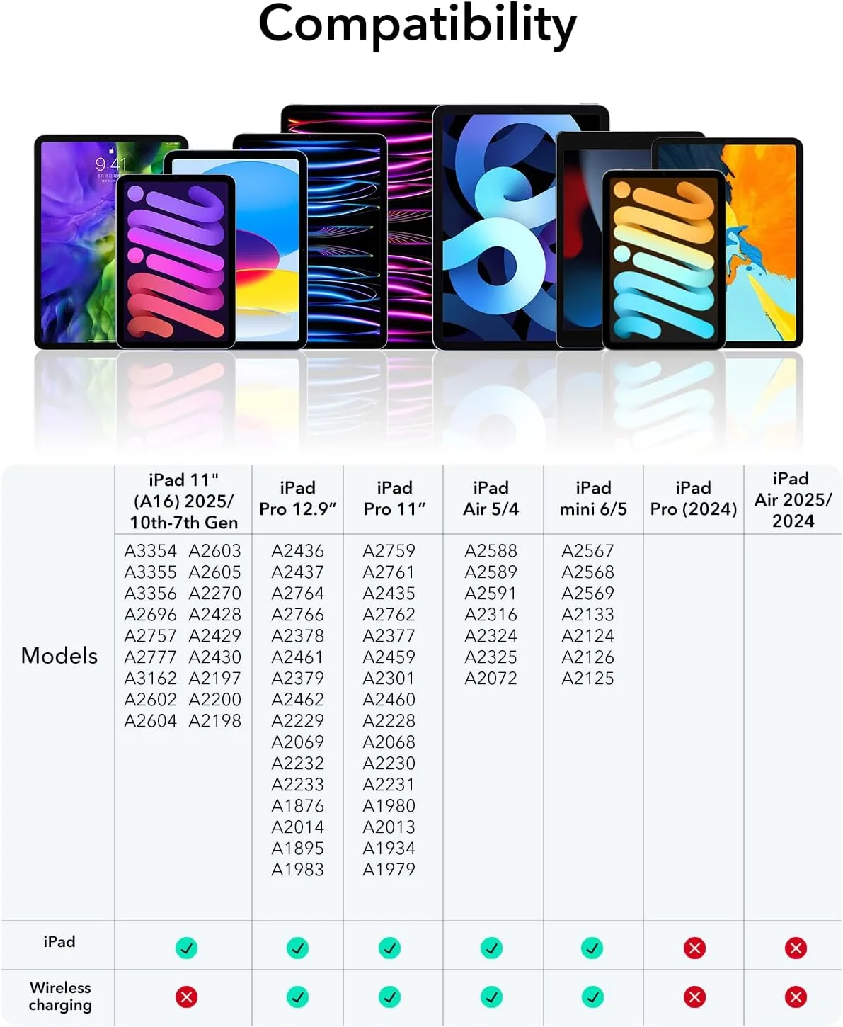 قلم لمسی ESR برای آیپد، قلم آیپد با شارژ بیسیم مغناطیسی، قلم دیجیتال پرو با حساسیت به شیب و جلوگیری از لمس کف دست برای آیپد پرو ۱۲.۹/۱۱، آیپد ایر ۵/۴ و آیپد مینی ۶، صورتی قلم لمسی ESR برای آیپد، قلم آیپد با شارژ بیسیم مغناطیسی، قلم دیجیتال پرو با حساسیت به شیب و جلوگیری از لمس کف دست برای آیپد پرو ۱۲.۹/۱۱، آیپد ایر ۵/۴ و آیپد مینی ۶، صورتی