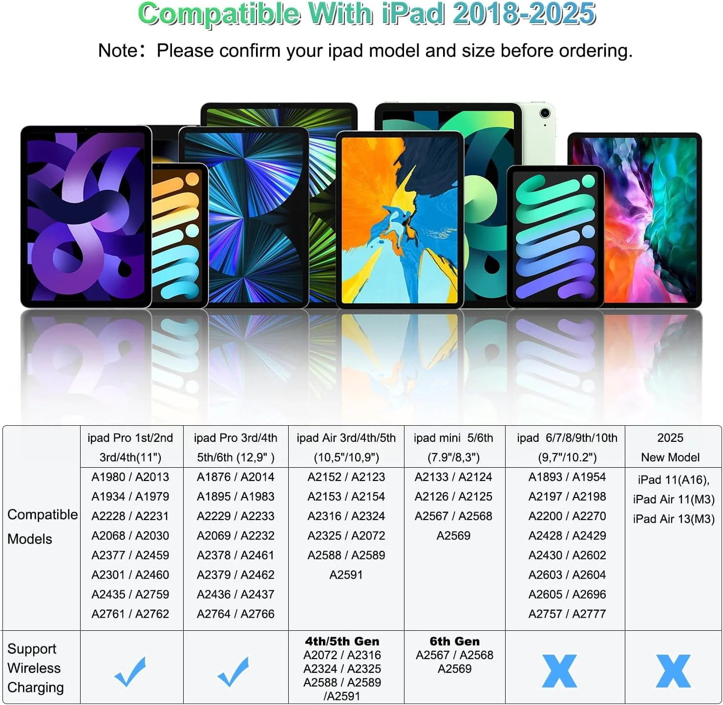 قلم لمسی نسل دوم آیپد با شارژ بیسیم، حساس به زاویه و قابلیت جلوگیری از لمس ناخواسته کف دست، سازگار با آیپد 6-10، مینی 5/6، ایر 3/4/5، پرو 11 و 12.9 اینچ قلم لمسی نسل دوم آیپد با شارژ بیسیم، حساس به زاویه و قابلیت جلوگیری از لمس ناخواسته کف دست، سازگار با آیپد 6-10، مینی 5/6، ایر 3/4/5، پرو 11 و 12.9 اینچ