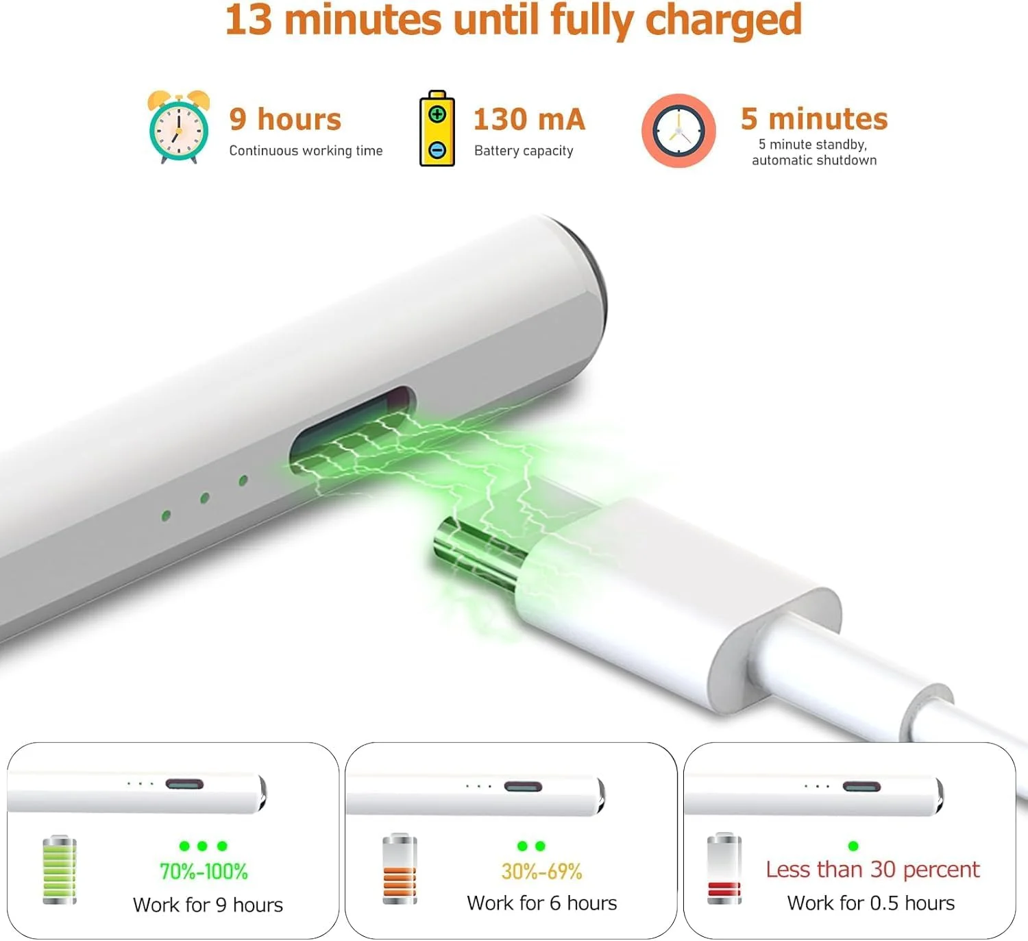 قلم لمسی برای آیپد ۲۰۱۸-۲۰۲۴، شارژ کامل در ۱۳ دقیقه، سازگار با بخشی از آیپد/پرو/ایر/مینی، جلوگیری از لمس ناخواسته کف دست، حساسیت به زاویه، حساسیت و دقت بالا، مغناطیسی قلم لمسی برای آیپد ۲۰۱۸-۲۰۲۴، شارژ کامل در ۱۳ دقیقه، سازگار با بخشی از آیپد/پرو/ایر/مینی، جلوگیری از لمس ناخواسته کف دست، حساسیت به زاویه، حساسیت و دقت بالا، مغناطیسی