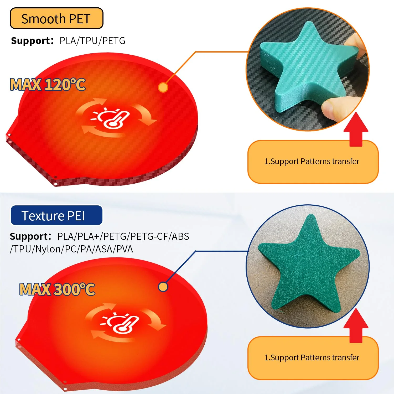 صفحه ساخت گرد 330 میلی‌متری ارتقا یافته برای Flsun S1 Pro، ورق PET PEI دو طرفه با بافت صاف، بستر حرارتی، پلتفرم فولادی فنری انعطاف پذیر برای لوازم جانبی جایگزین پرینتر Flsun S1 Pro