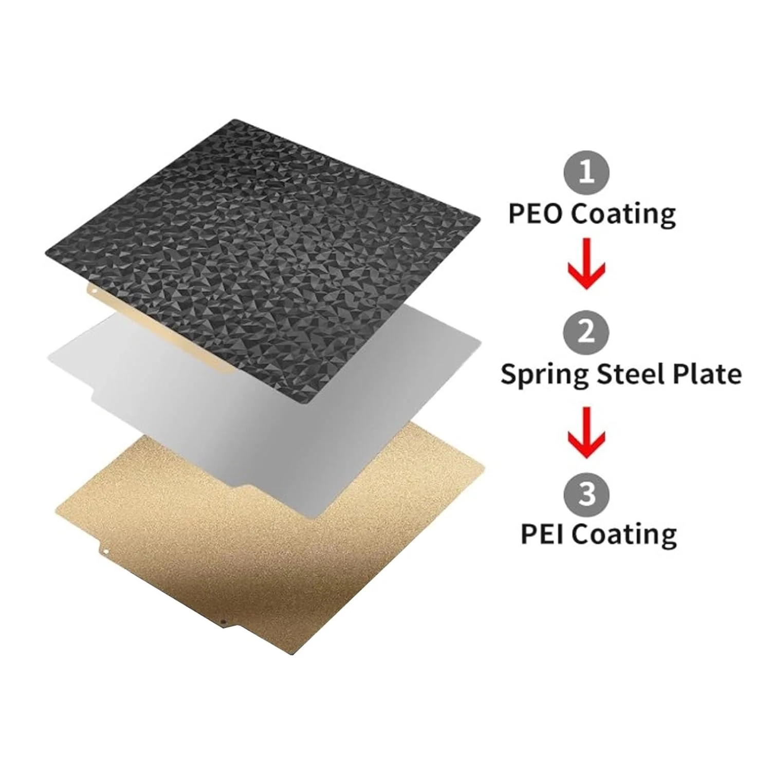 صفحه ساخت بستر چاپ مغناطیسی فولادی فنری پلتفرم پرینتر سه بعدی PEO PEI مناسب برای CR10 CR10S