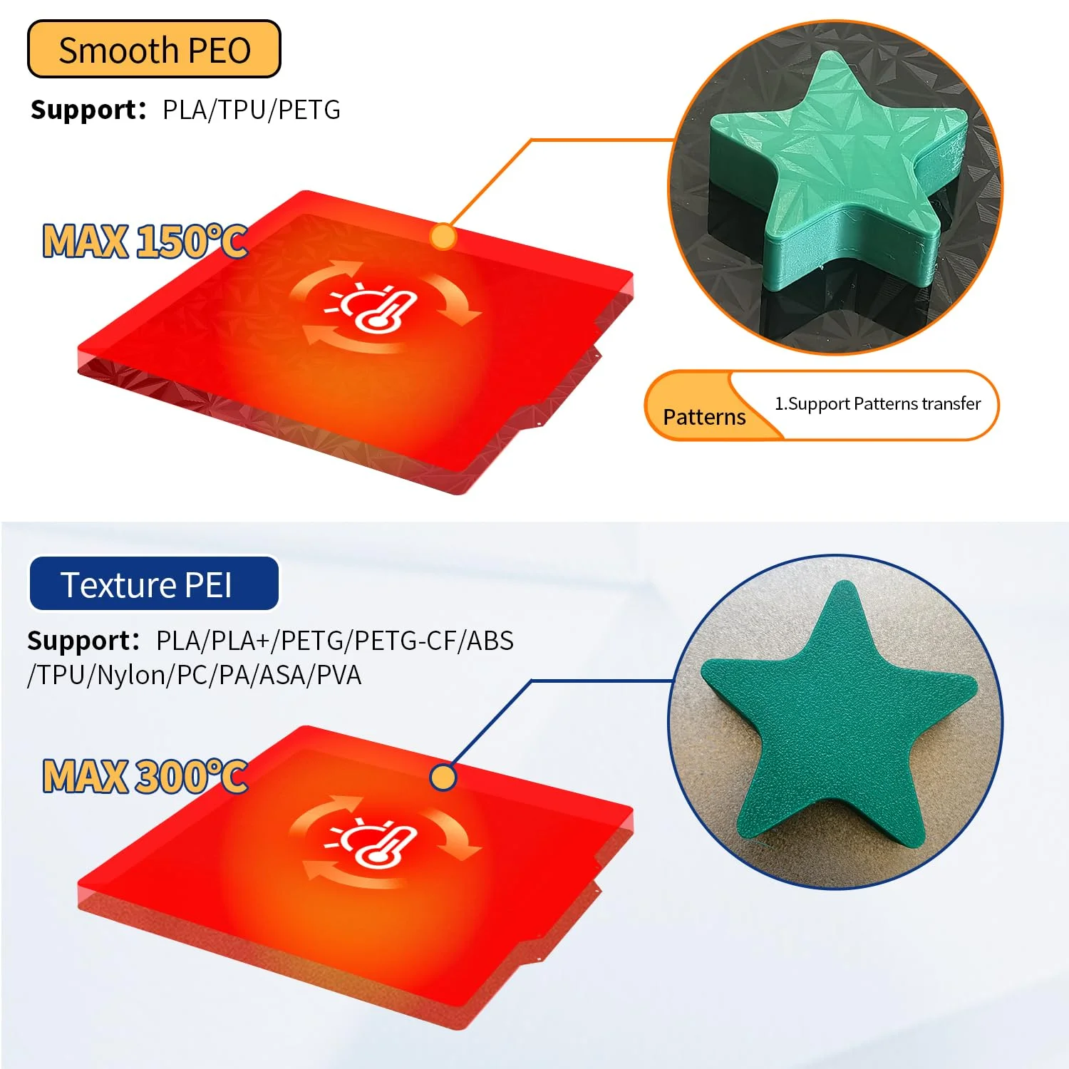 صفحه ساخت ارتقا یافته 264x276 میلی‌متر، ورق فولادی فنری با الگوی الماسی PEO + PEI بافت‌دار برای چاپگر سه بعدی Anycubi Kobra S1 Combo