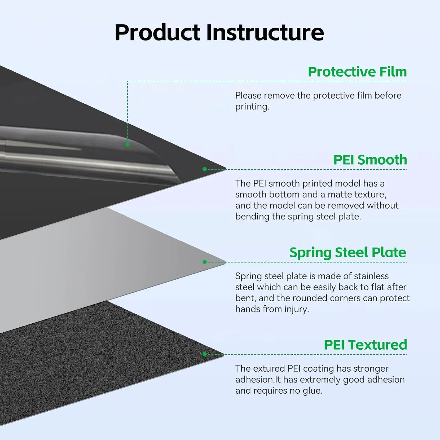 صفحه ساخت PEI دو طرفه UniTak3D برای پرینترهای سه بعدی Bambu Lab P2S/P1S/P1P/X1C/X1/X1E/A1، بستر گرم شونده با ابعاد 257x257 میلی متر، ورق فولادی فنری، سطح چاپ انعطاف پذیر جداشدنی با چسبندگی بالا