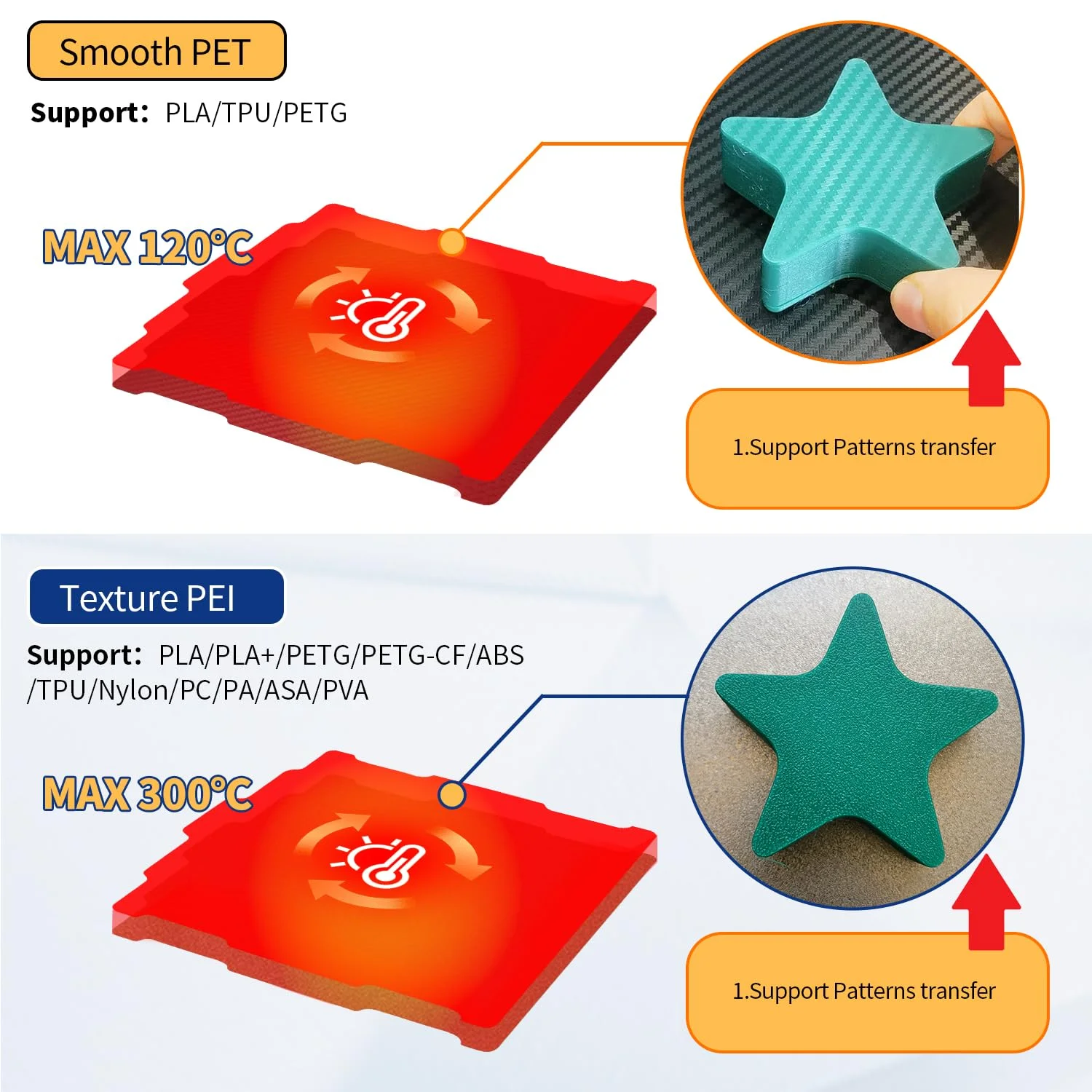 صفحه ساخت ارتقا یافته 178x184 میلی‌متری برای X-Maker، ورق PET PEI دو طرفه با بافت صاف، بستر حرارتی، صفحه فولادی فنری انعطاف پذیر، لوازم جانبی پرینتر سه بعدی X-Maker، جایگزین انعطاف پذیر