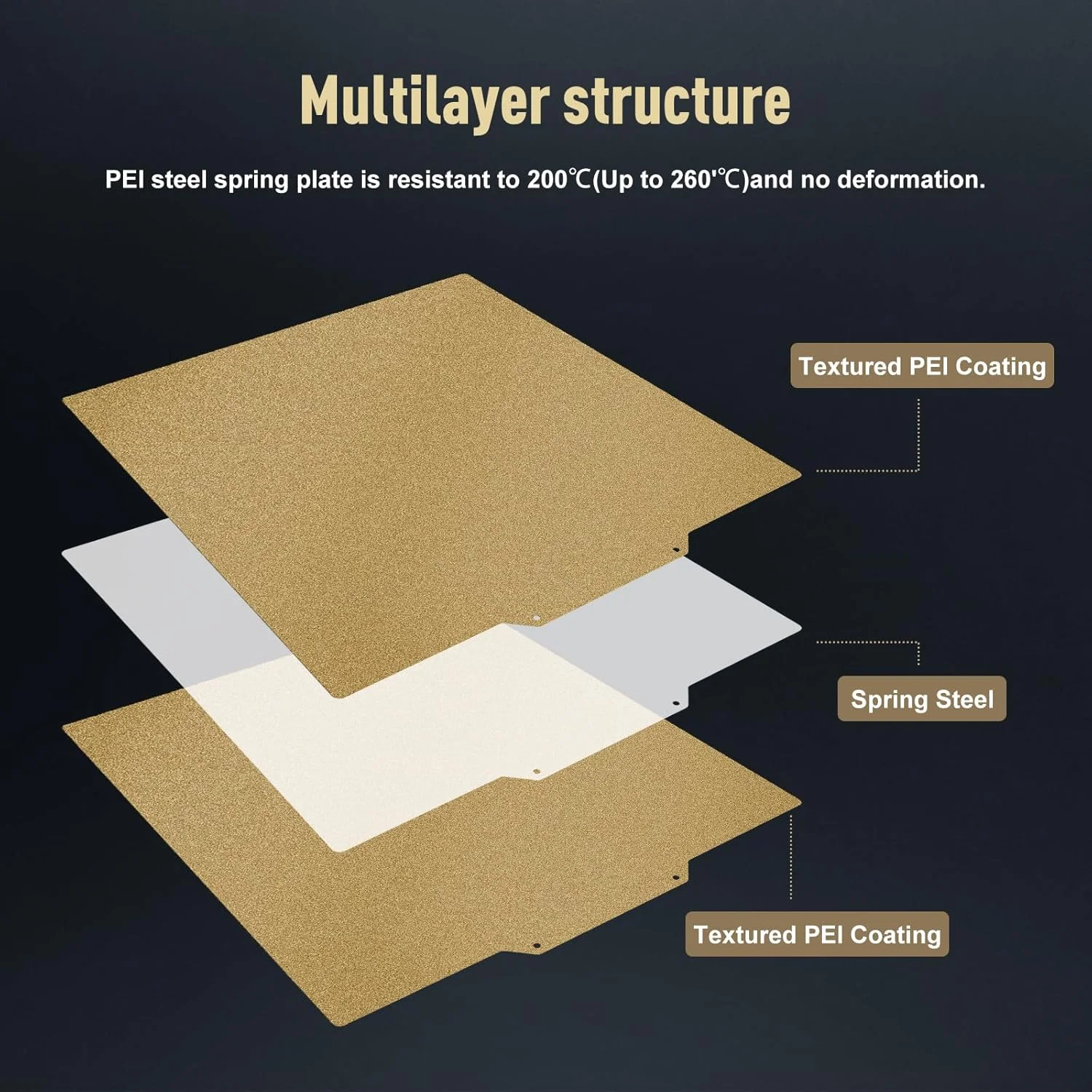 صفحه ساخت PEI ارتقا یافته 250x250 میلی‌متری برای Qidi q1 q1 pro Max 3/Plus 3/Smart 3، ورق فولادی فنری انعطاف‌پذیر بافت‌دار دو طرفه، بستر چاپ مغناطیسی پرینتر سه بعدی