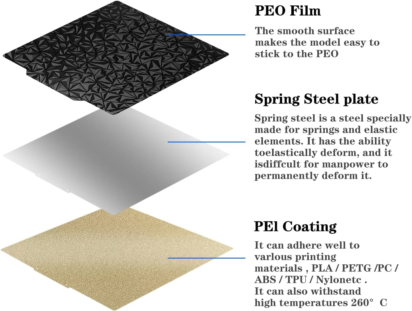صفحه ساخت دو طرفه بافت‌دار PEI + سطح صاف PEO برای پرینتر سه بعدی 310x310 میلی‌متر مناسب CR-10، Artillery SW-X1/X2، Anet A8 Plus (بدون پایه مغناطیسی)