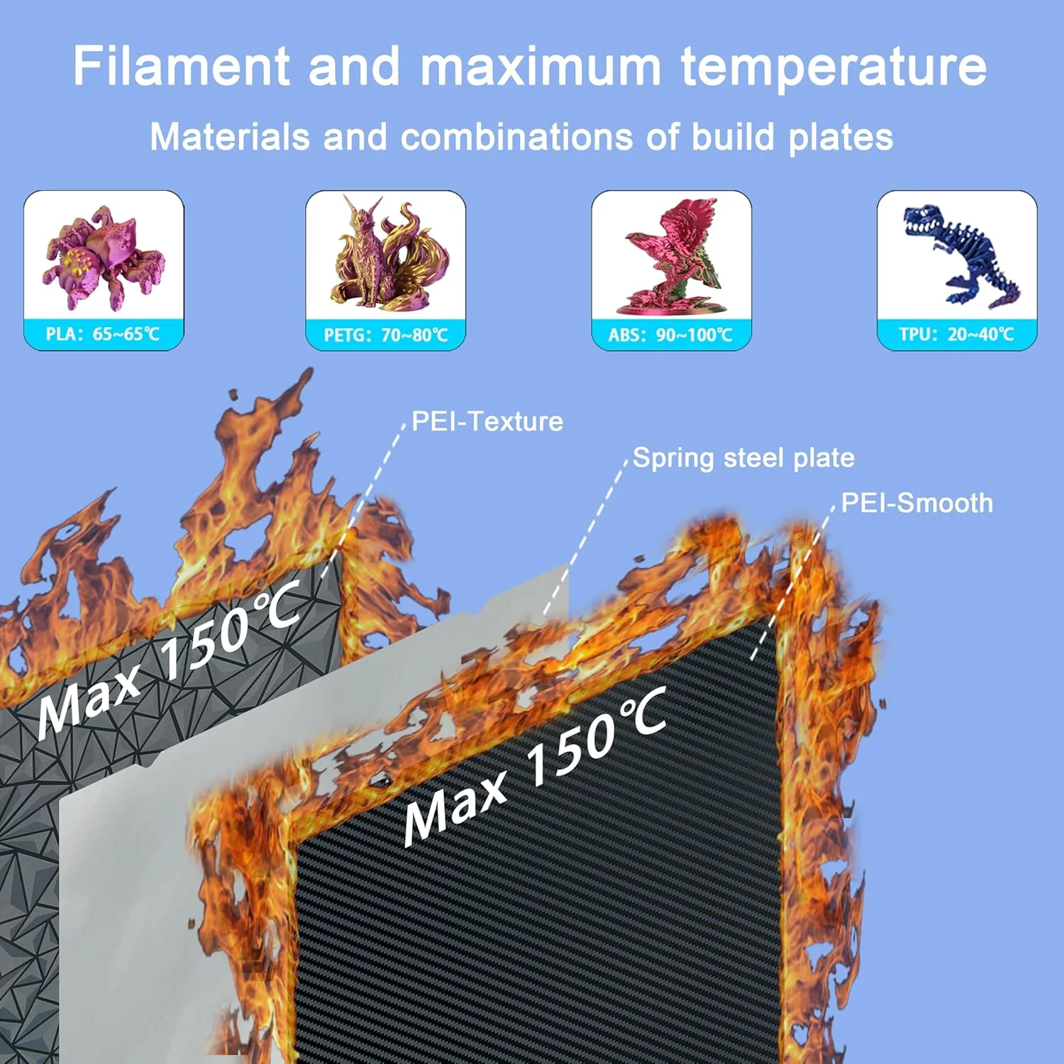 صفحه ساخت PEO PET برای پرینتر سه بعدی Kobra S1 Combo: صفحه ساخت دو طرفه صاف PEO + PET فیبر کربنی، بستر فولادی فنری انعطاف پذیر 264x276 میلی متر سازگار با Anycubic Kobra S1 Combo